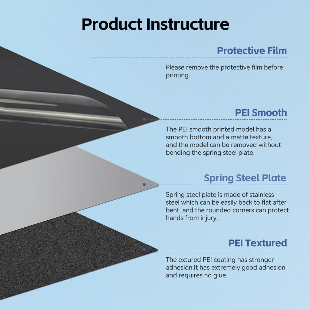 UniTak3D Ender 3V3 SE Double Sided PEI Build Plate 235 * 235mm,Smooth+Textured Heated Bed,Ender 3V3 KE Flexible Spring Bed Plate for Creality K1/K1C,Ender 3/3 Pro,Ender 3V2,Ender 3V2 Neo 3D Printer