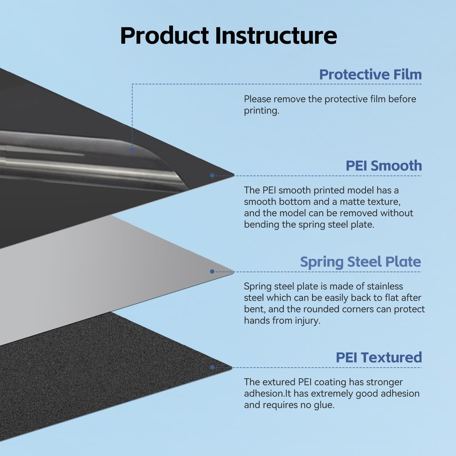 UniTak3D Ender 3V3 SE Double Sided PEI Build Plate 235 * 235mm,Smooth+Textured Heated Bed,Ender 3V3 KE Flexible Spring Bed Plate for Creality K1/K1C,Ender 3/3 Pro,Ender 3V2,Ender 3V2 Neo 3D Printer