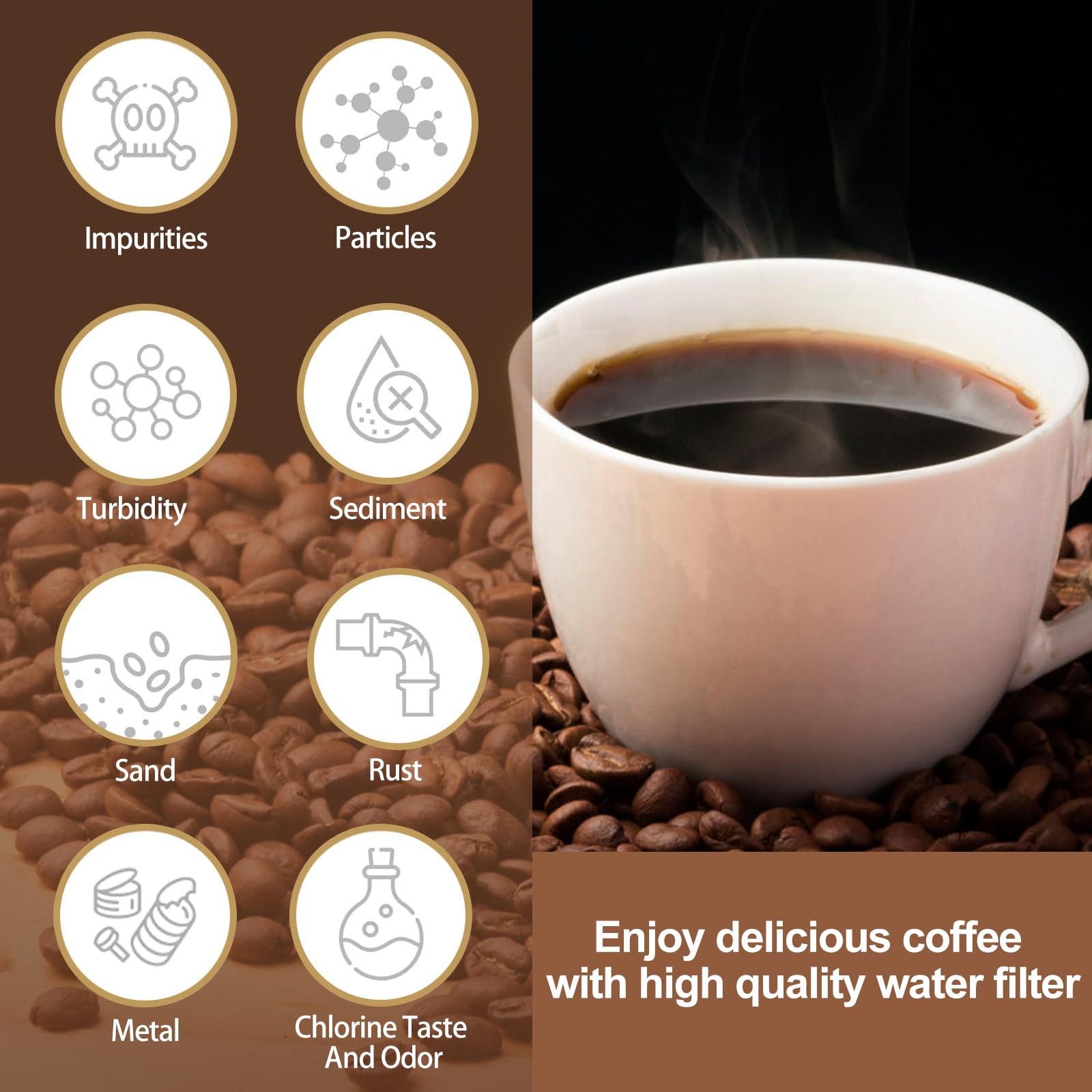 ARETHONE Water Filter for Philips AquaClean: Coffee Filter Replacement Compatible with Philips Aqua Clean Saeco Coffee Espresso Machine CA6903, Reduces Impurities up to 5000 Cups (3 Pack)