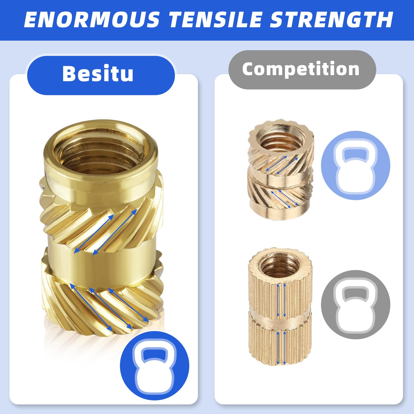 Besitu 360Pcs Threaded Inserts M2 M2.5 M3 M4 M5 M6 Brass Heat Set Insert for Plastic Metric Knurled Nut Inserts Kit for 3D Printing Components Injection Molding