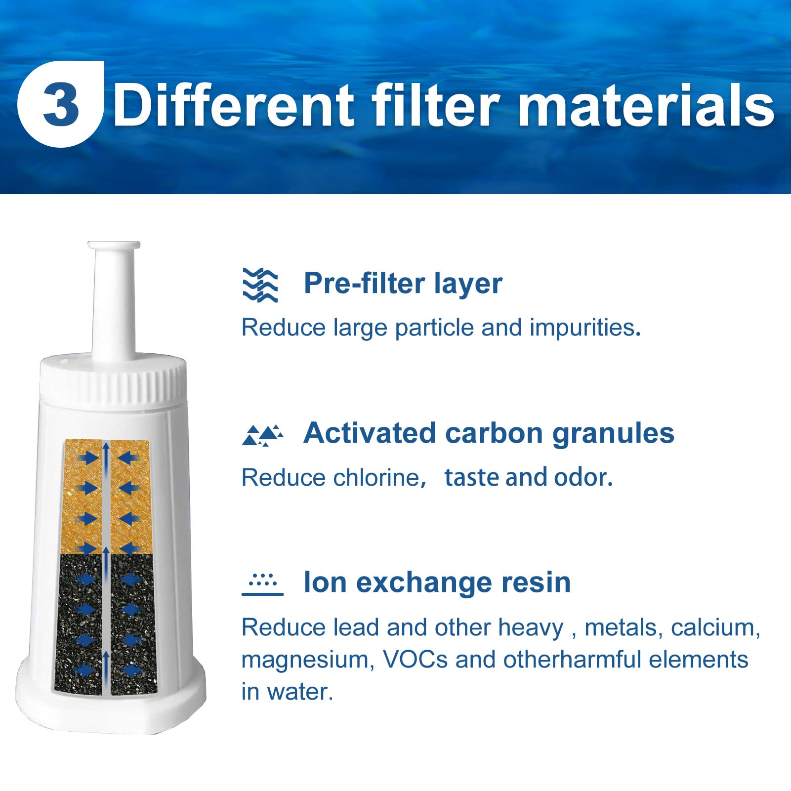 4-Pack of Replacement Water Filter for Breville Claro Swiss - Oracle, Barista Touch Filters Bambino Espresso Coffee Machine Replacement Compare to Part #BES008WHT0NUC1