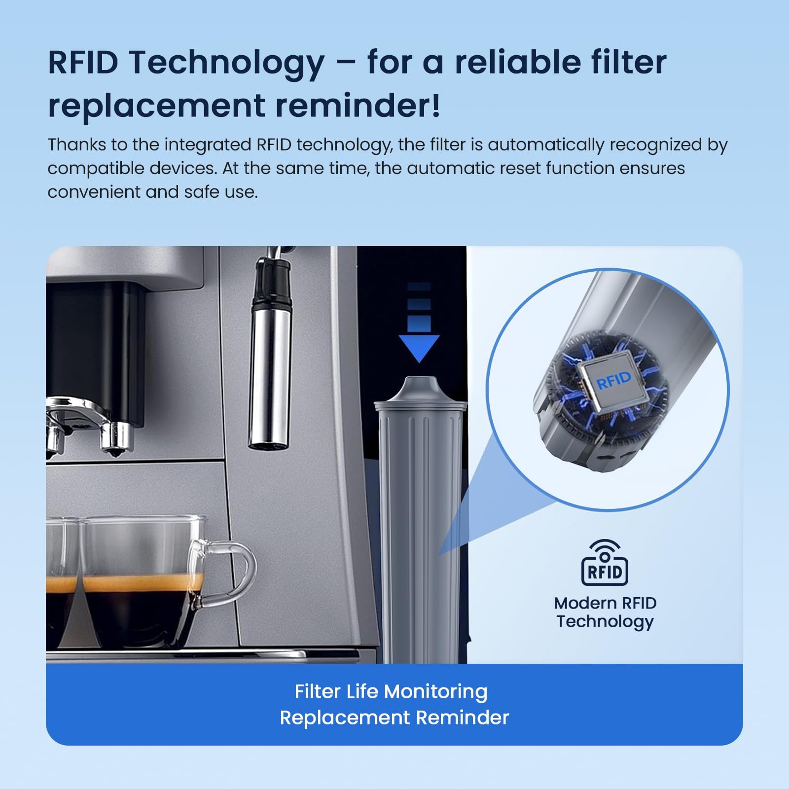 GLACIER FRESH Water Filter Compatible with Jura 71794 Claris Smart+ Filter Cartridge, Fits E6, E8, Z8, Z6, J6, ENA8, WE6, WE8 Coffee Machines, NSF/42 Certified, 1 Pack