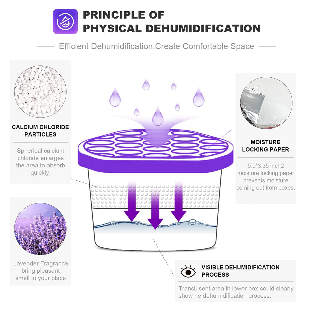 NATRUTH Moisture Absorbers 10.5OZ *6 Portable Closet Dehumidifier, Odor Eliminator Absorber Bucket, Humidity Absorber,for Closet,Bathrooms, Kitchen & Study, Boats,RVs and More (Lavender)
