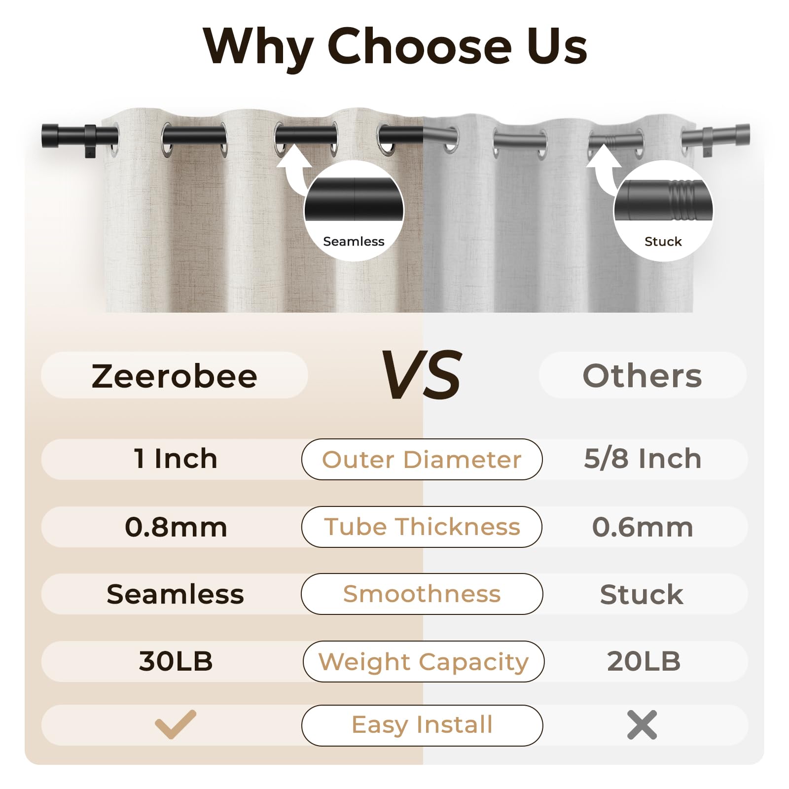 Zeerobee Curtain Rods for Windows 48 to 84, 1 Inch Black Heavy Duty Drapery Rods with Adjustable Length, Outdoor Modern Curtain Pole with Simple End Caps, 32"-86", Black