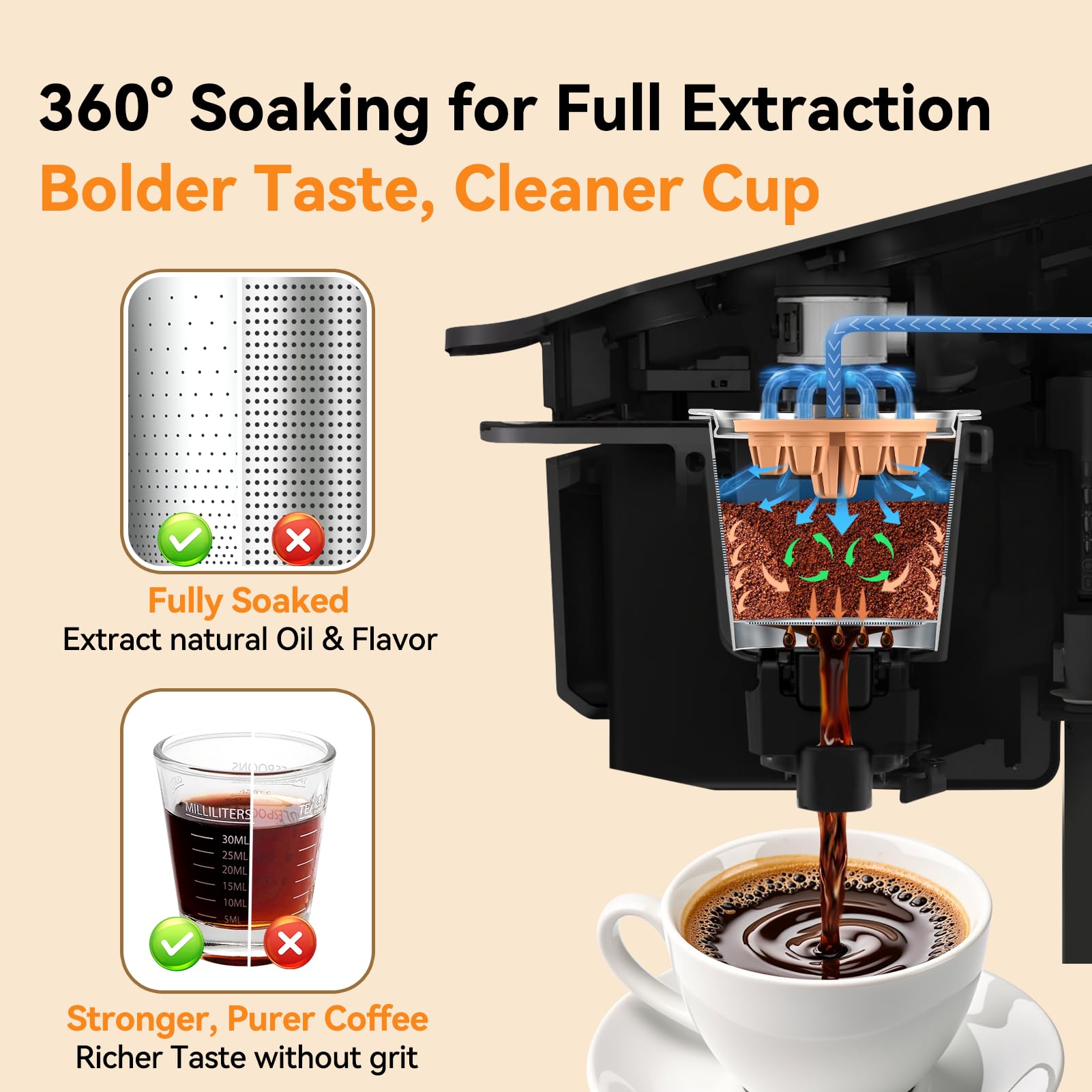 CAPMESSO Reusable K Cups for Keurig: 2025 Updated My K Cup Metal Coffee Filter Refillable Coffee Pods with 5 Holes - for K Supreme/K Slim/K-Duo Gen2/K-Brew Chill with MultiStream Technology (4 Pack)