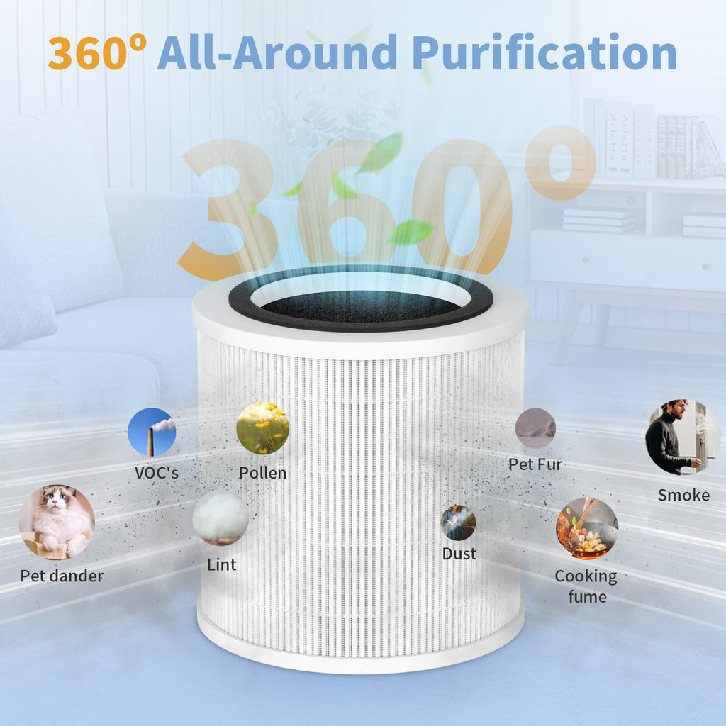 SAKEGDY H7126 Filter Replacement, Compatible with GoveeLife H7126 Mini Air Purifier, 3-in-1 Filtration H13 True HEPA Filter, 2 Pack.