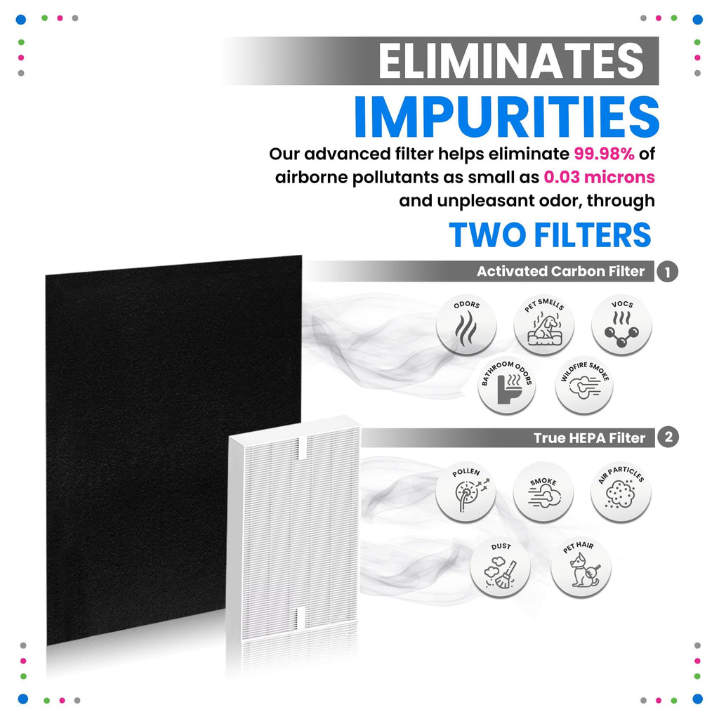 Bagean HPA300 Filter R Compatible with Honeywell Air Purifier Filter Replacement - HRF R3 A Fits HPA5300B - H13 True HEPA with Carbon Filters 99.98% Particles & Purifies Air (3 HEPA + 6 Carbon)