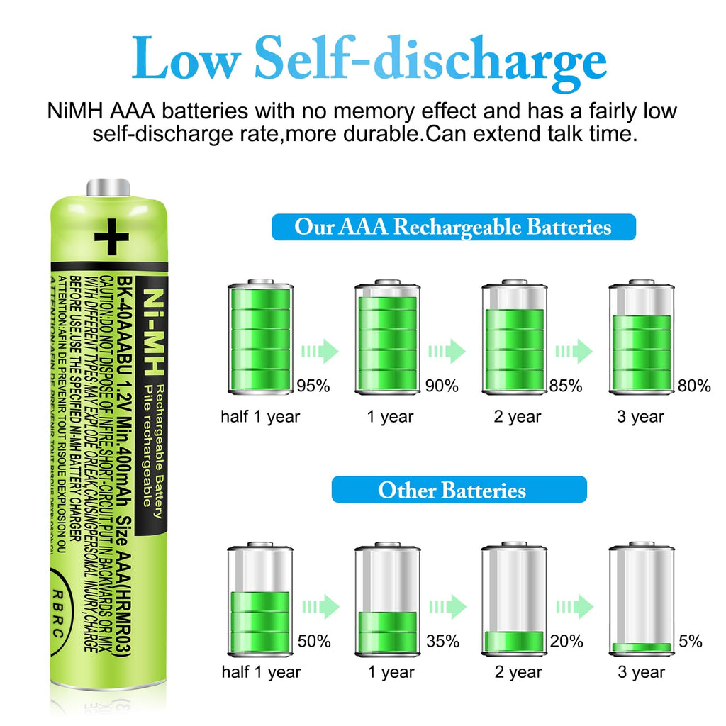 EOCIK 12 Pack BK-40AAABU NI-MH Rechargeable AAA Batteries for Panasonic, 400mAh 1.2V NI-MH AAA Rechargeable Batteries for Panasonic Cordless Phones,Remote Controls, Electronics