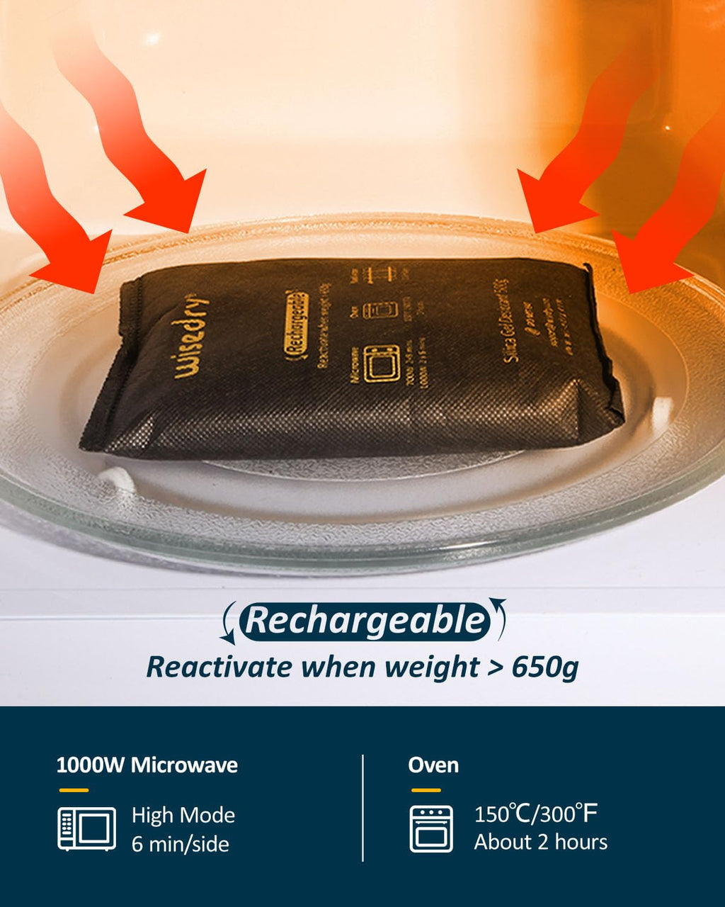 wisedry 2 x 500 Gram [2.2 lbs] Rechargeable Silica Gel Car Dehumidifier, Microwave Fast Reactivated Desiccant Packets Large for Safes Closet Basement Garage Storage Moisture Absorber Bag Reusable