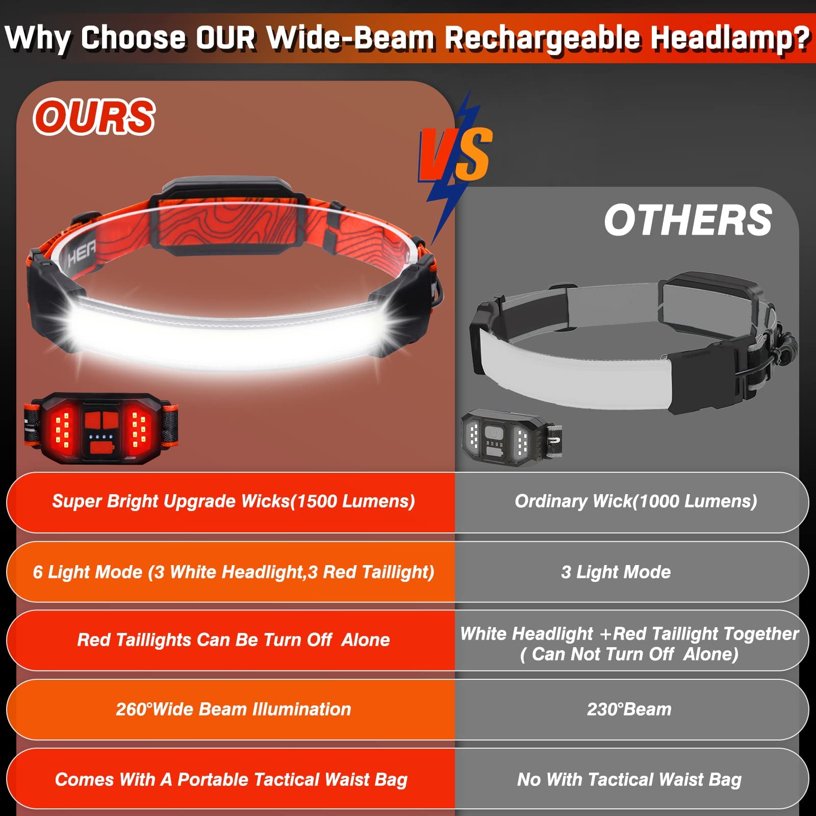 Headlamp Rechargeable 2 Packs,1500 Lumen 6 Modes LED Headlamp with Tail Red Light(Individual Control),Wide Beam Illumination Waterproof Lampe Frontale,Head Lamp for Running Hardhat Headlight
