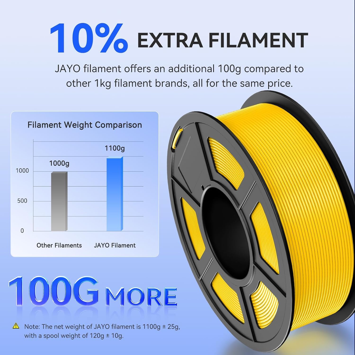 JAYO PLA 1.75mm 3D Printer Filament 1.1KG, Dimensional Accuracy +/- 0.02mm, Neatly Wound, No Clogging, Vacuum Package, Fits for Most FDM 3D Printers, Black.