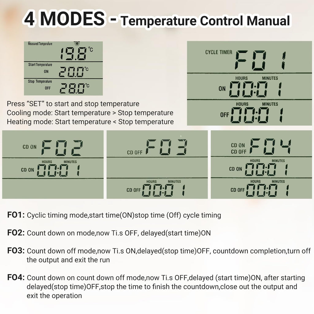 XIBETEO Digital Thermostat Outlet Plug Temperature Controller, Thermostat Reptile -40°C~120°C Hating Cooling Timing Plug with 1.7m Sensor for Greenhouse Incubator Brewing Terrarium 120V 15A 1800W