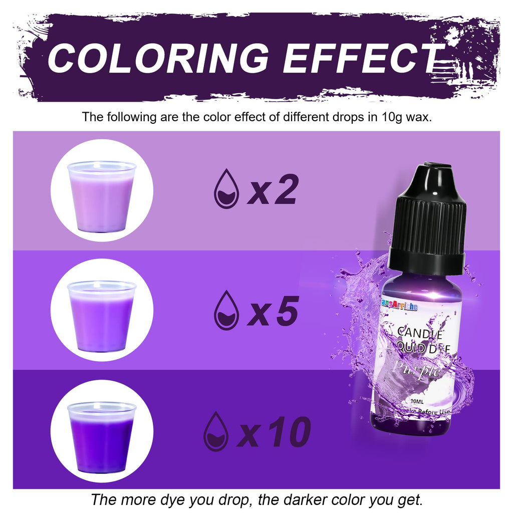 FansArriche Candle Dye - 18 Colors Oil-Based Liquid Candle Dye for Candle Wax, Highly Concentrated Candle Color for DIY Candle Making