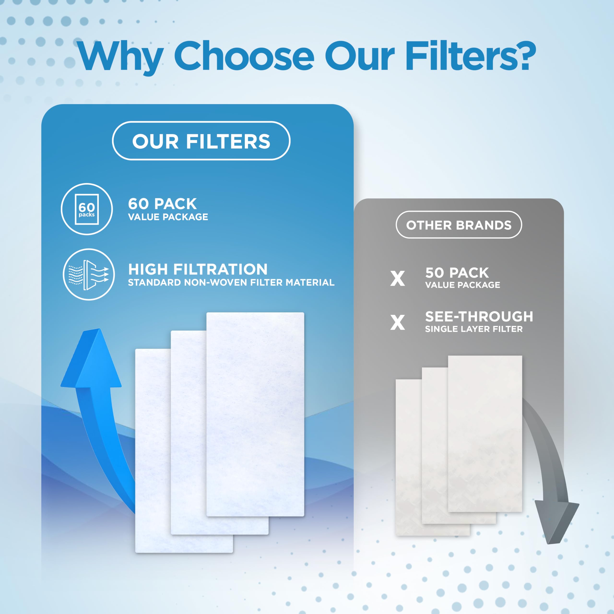 resplabs CPAP Filters for ResMed AirSense 11 and AirCurve 11-60 Pack Disposable Standard Replacement Filters - NOT for AirSense 10