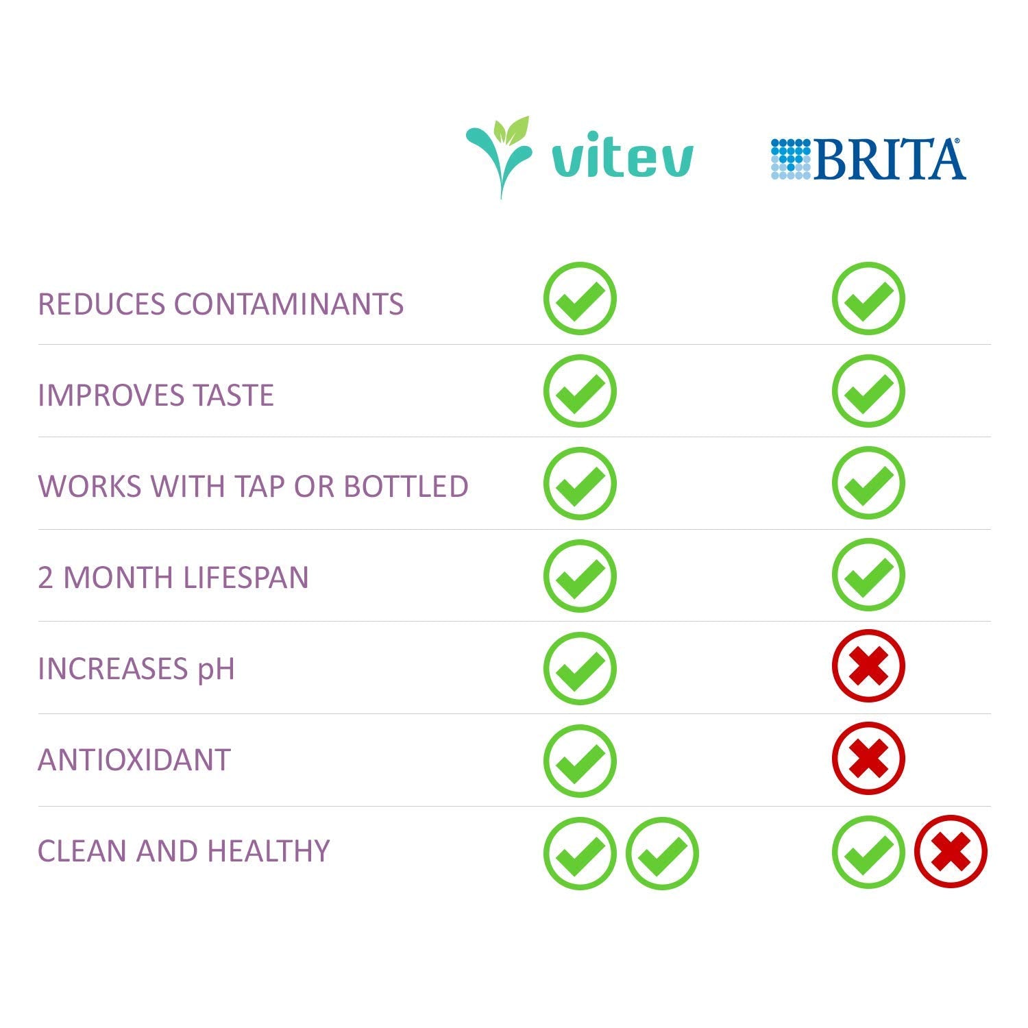 Vitev Alkaline Water Replacement Filter, Fits Brita Pitcher (3-Pack)