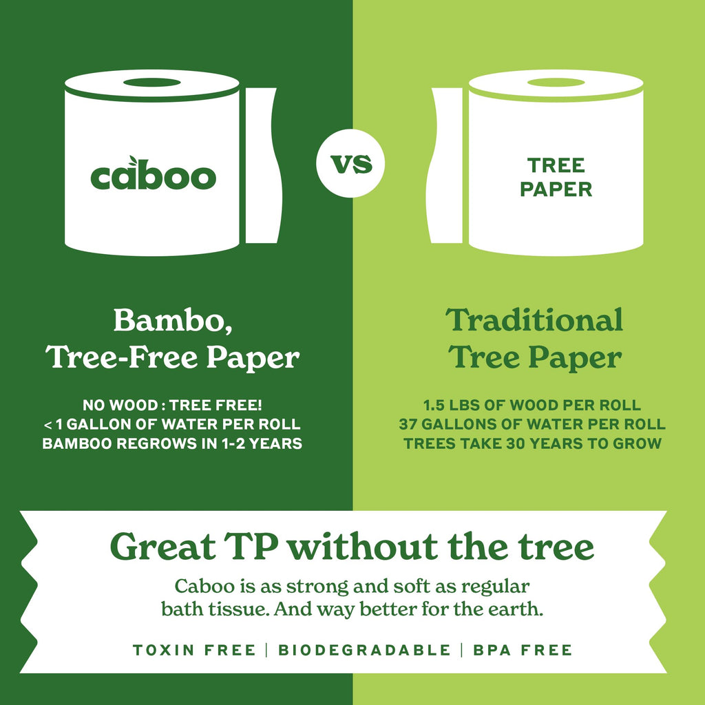 Caboo Tree-Free Toilet Paper, Septic Safe Bath Tissue, Eco Friendly Soft 2 Ply Sheets, 300 Sheets Per Roll, 16 Double Rolls