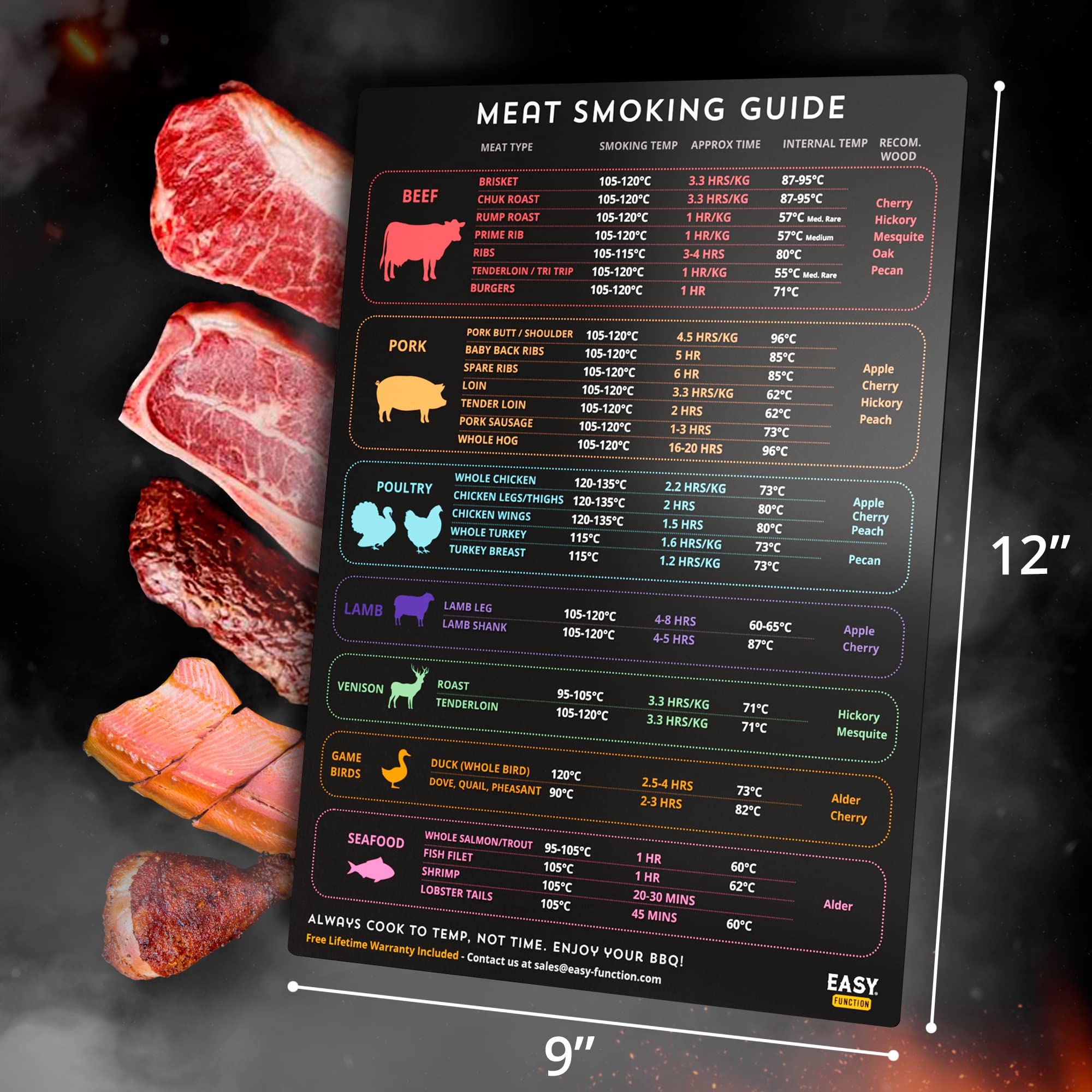 9x12 Meat Smoking Guide & Magnet - Premium Smoker Accessories for BBQ Lovers - with Celsius Smoking Temperature, Internal Temp, Cooking Time, Wood Type - Most Popular Cuts Chart