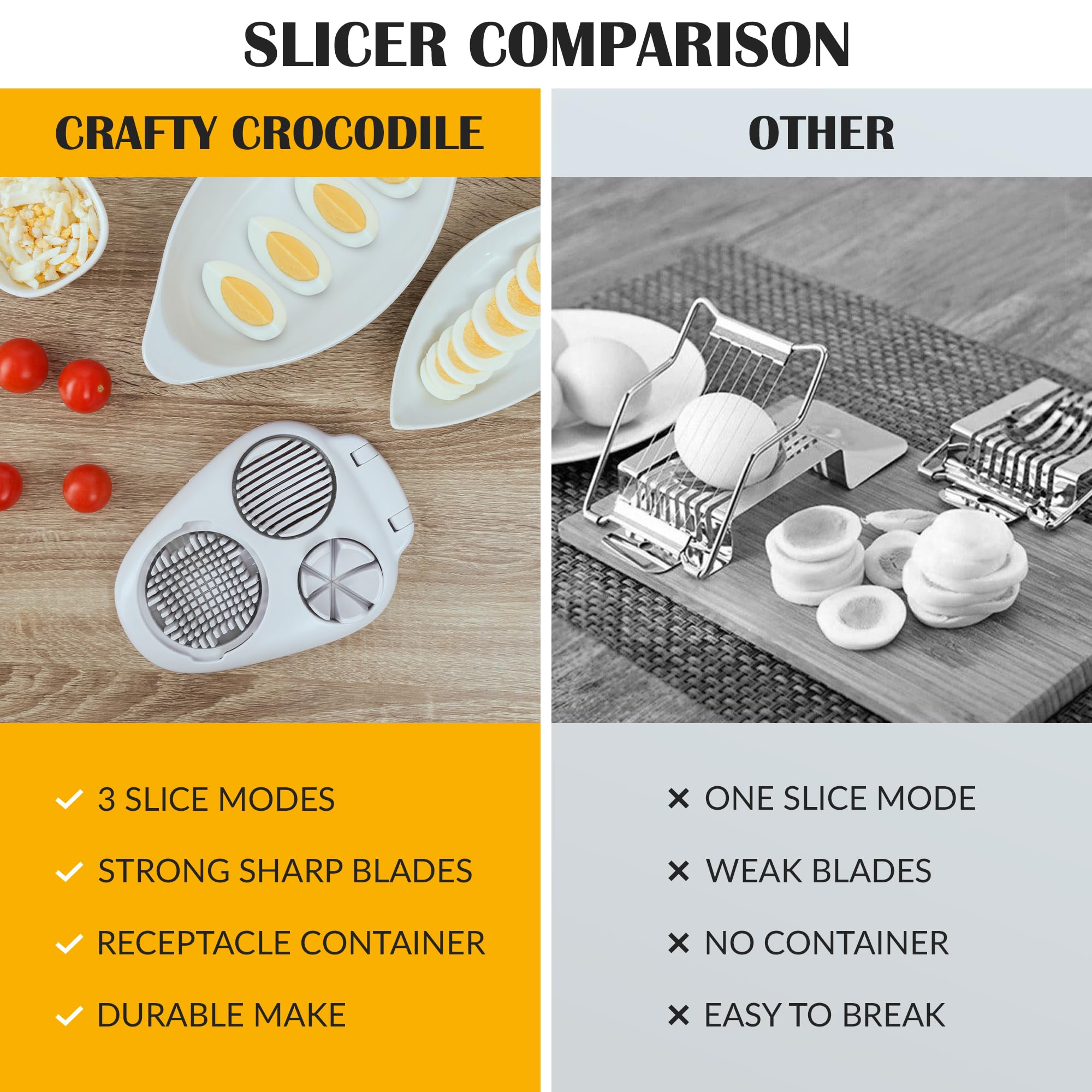 CraftyCrocodile Egg Slicer for Hard Boiled Eggs - 3 Slice Modes Egg Cutter, Heavy Duty, Stainless Steel Dicer - Hand Chopper Kitchen Tool for Strawberry, Mushroom, Grape, Cherry Tomato - White