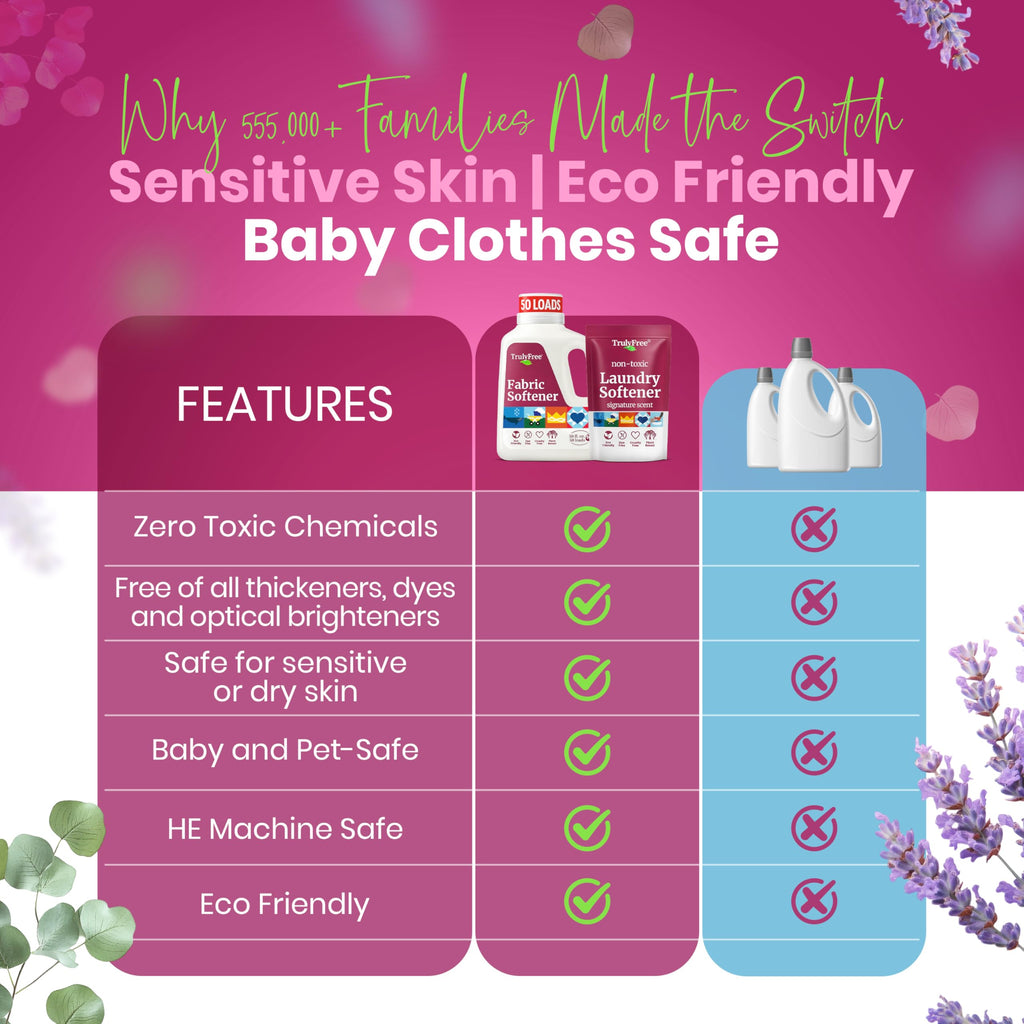 Truly Free Fabric Softening Conditioner for Clothes| Safe for Babies & Kids with Sensitive Skin | Plant-Based | Include 1 Refillable 50oz Bottle with Measuring Cap| Signature Scent Rinse(50 Loads)