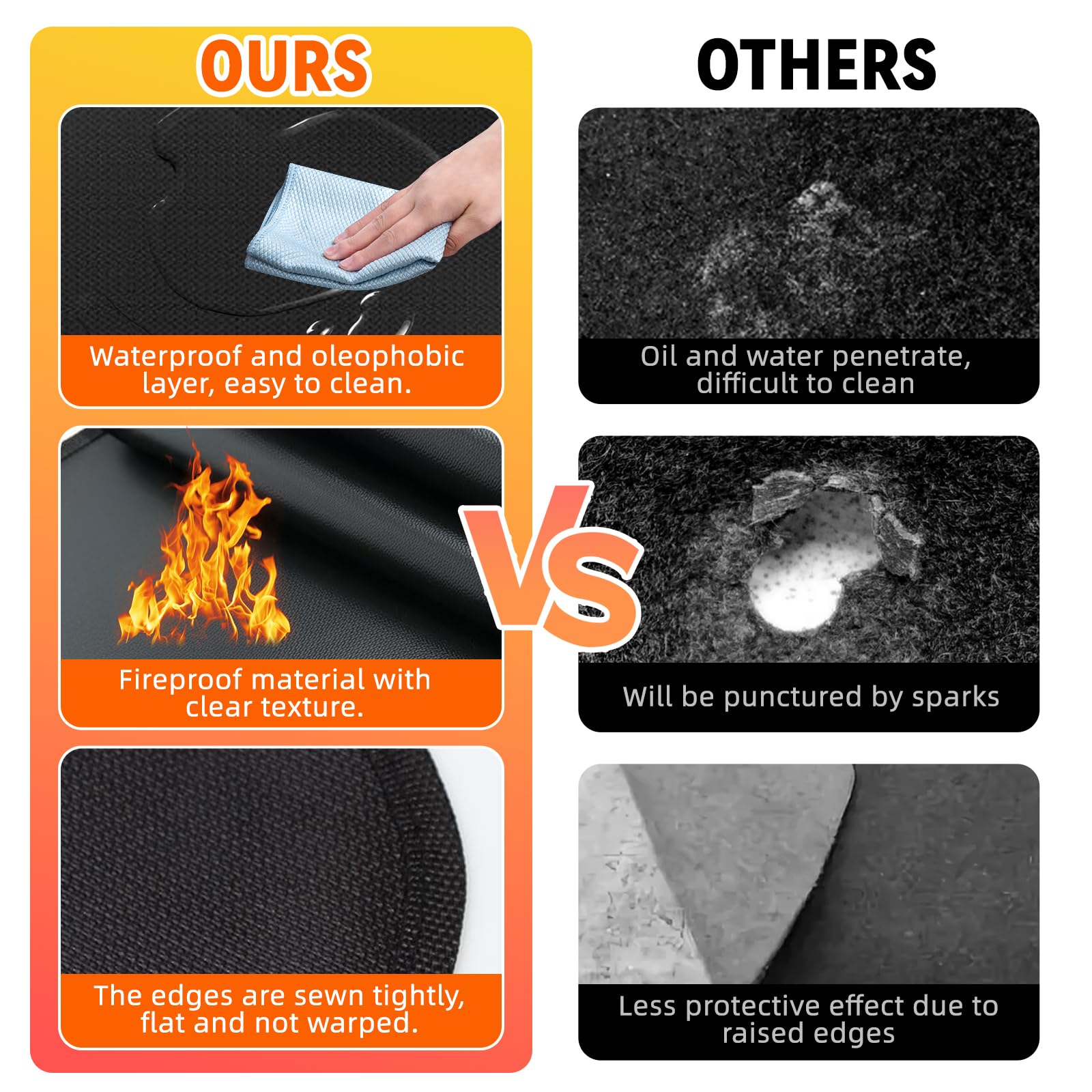Uewpv 48x30 inch Grill Mat for Outdoor Grill, Double-Sided Fireproof Fire Pit Mat, Waterproof Oil-Proof Deck Protector for Patio, Lawn, Balcony & Fireplace
