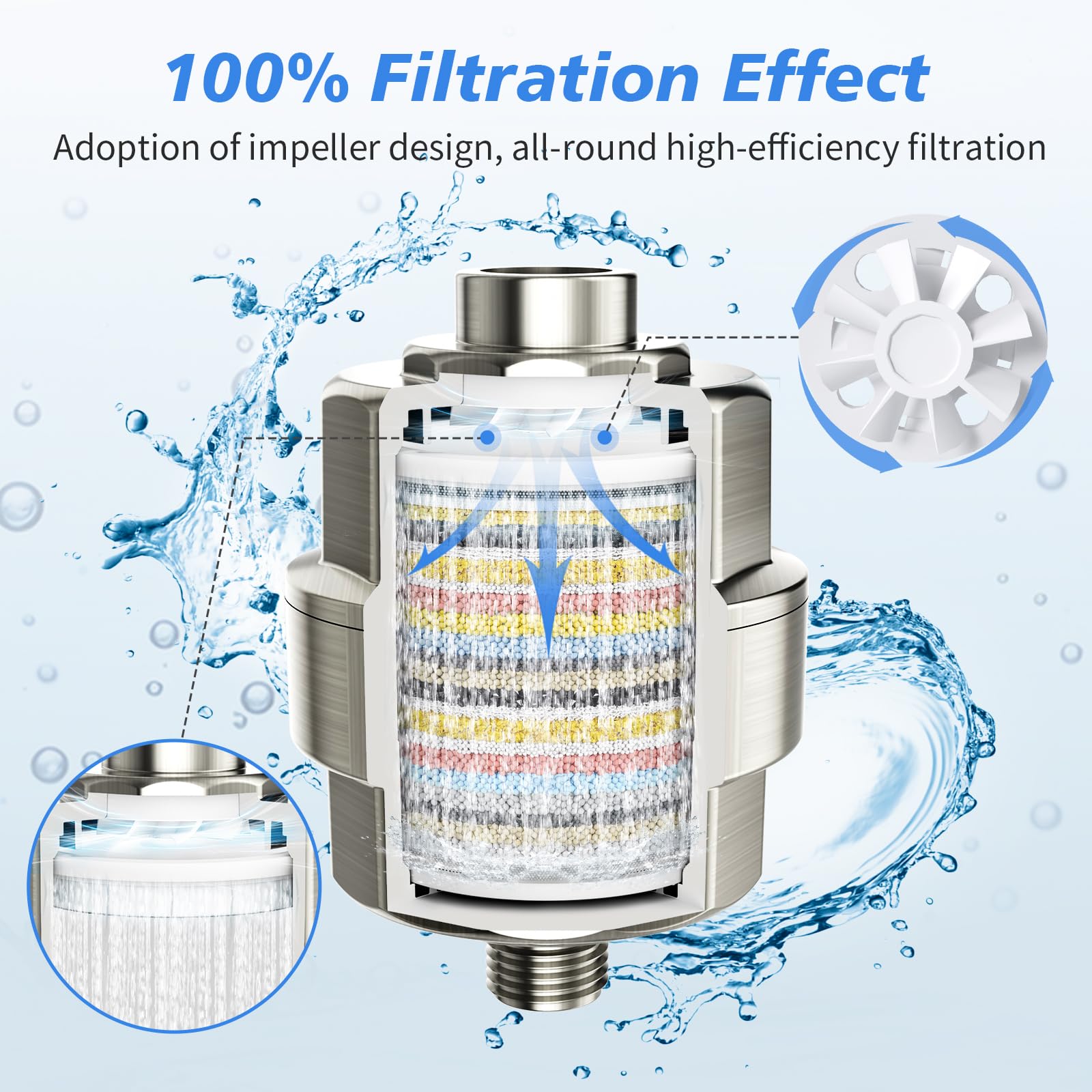 20-Stage Shower Filter-Shower Head Filter for Hard Water, with 1 Replaceable Cartridges, High Output Shower Water Filter for Removing Chlorine and Fluoride, Brushed Nickel