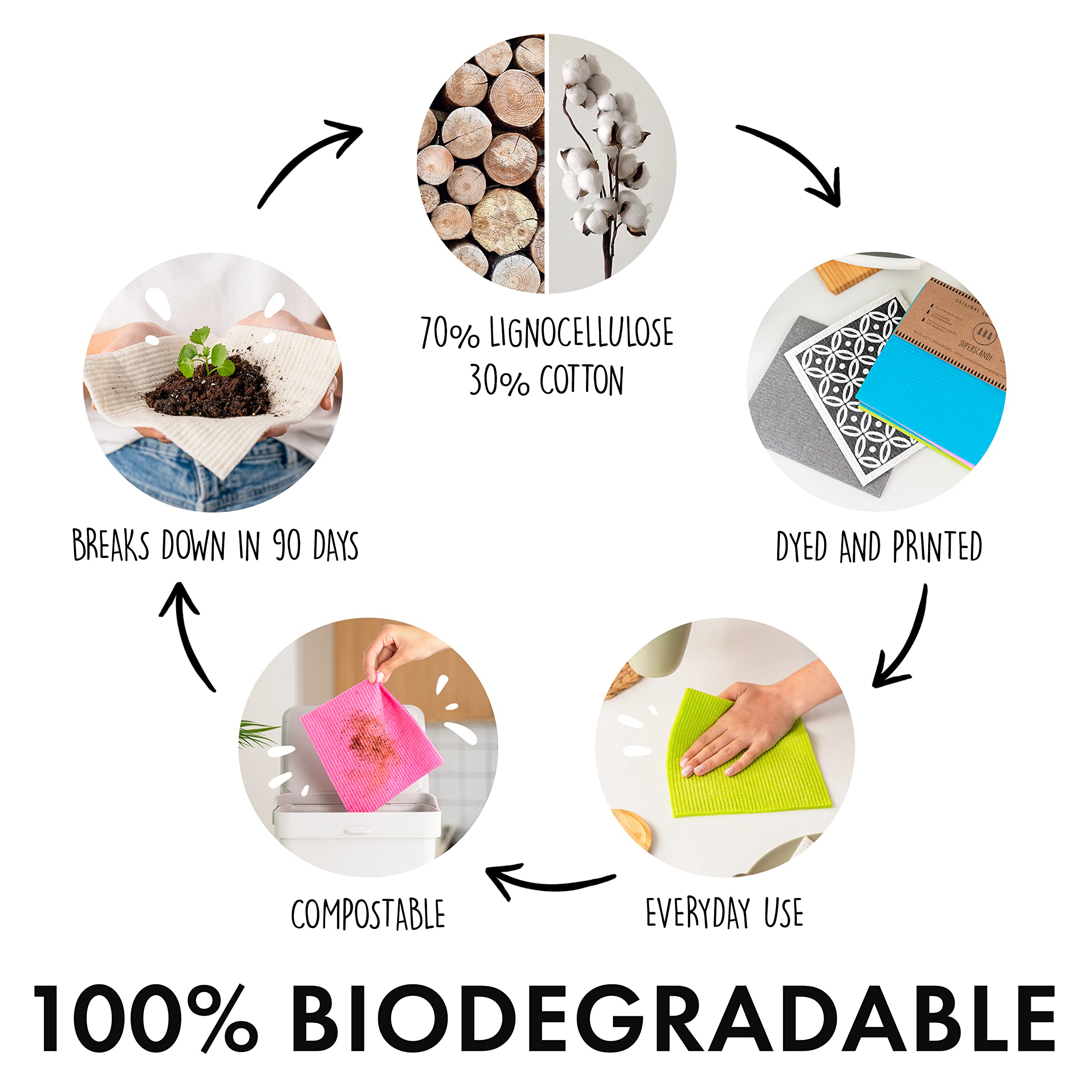 SUPERSCANDI 10 Pack Swedish Dish Cloths for Kitchen - 100% Biodegradable & Compostable | Washable Kitchen Cloths, Food-Safe & Without Plastic - Reusable Paper Towel for Any Surface | Grey