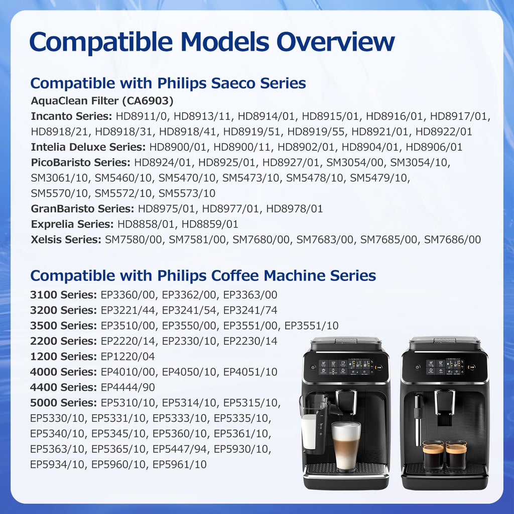 Water Filter for Philips Coffee Machines, 4-Pack Water Filters for AquaClean High-Efficiency Coffee Machine Water Filter, Improves Coffee Taste & Protects Machine