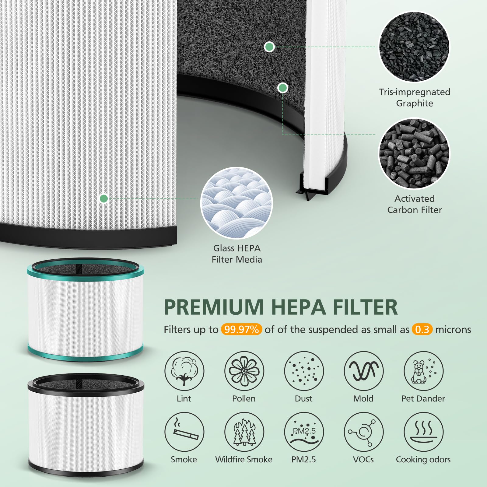 2 Pack HP01 HP02 HEPA Filter Compatible with Dyson Desk Purifier, Dyson Pure Cool Link Desk DP01 DP02, Pure Hot + Cool Link HP01 HP02, Part # 968125-03, Standard Filter and Pet Care Filter Set