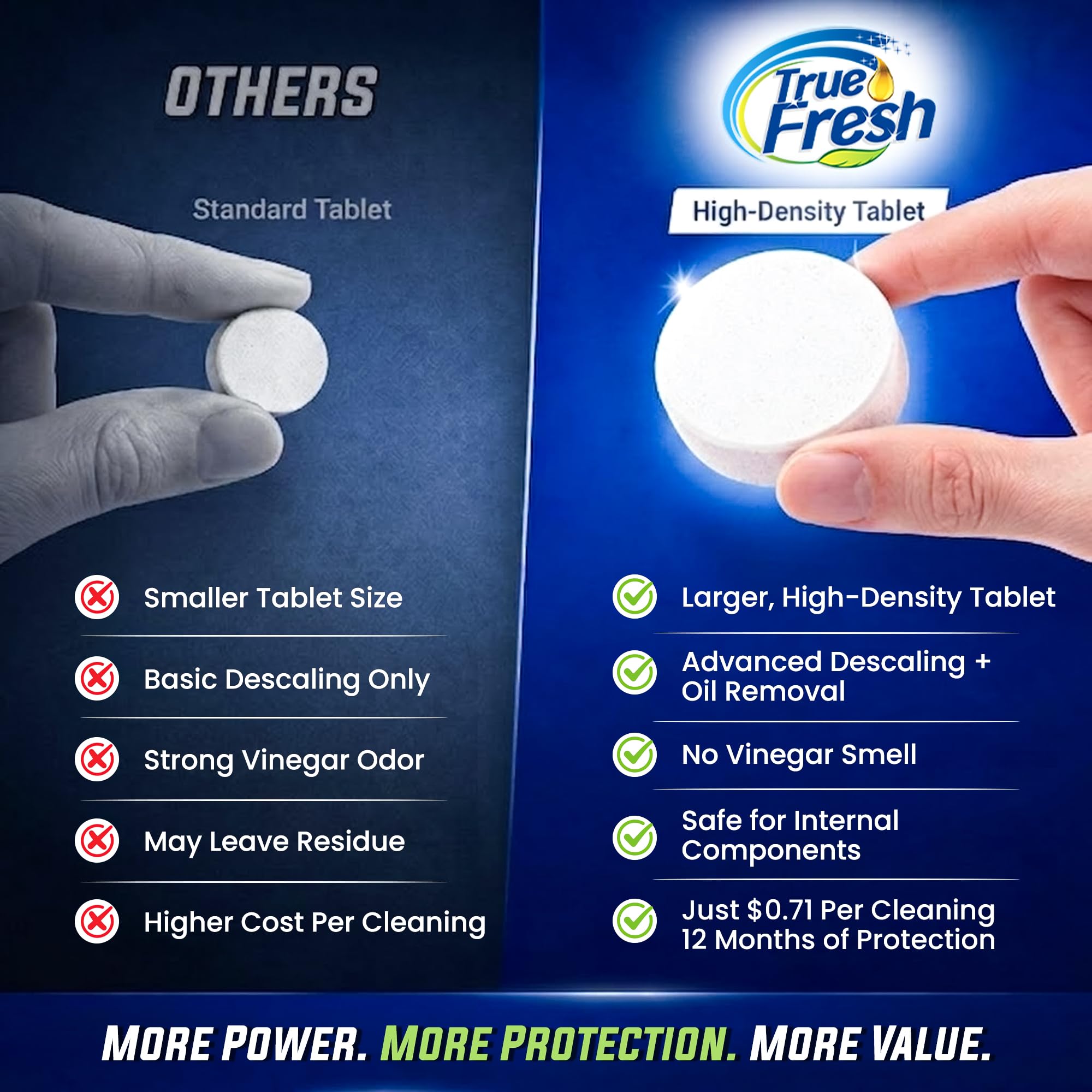 True Fresh coffee maker cleaner descaler tablets pack of 25 Removes limesclae and mineral build ups compatible with espresso keurig and all major brands (25, Pack of 25)