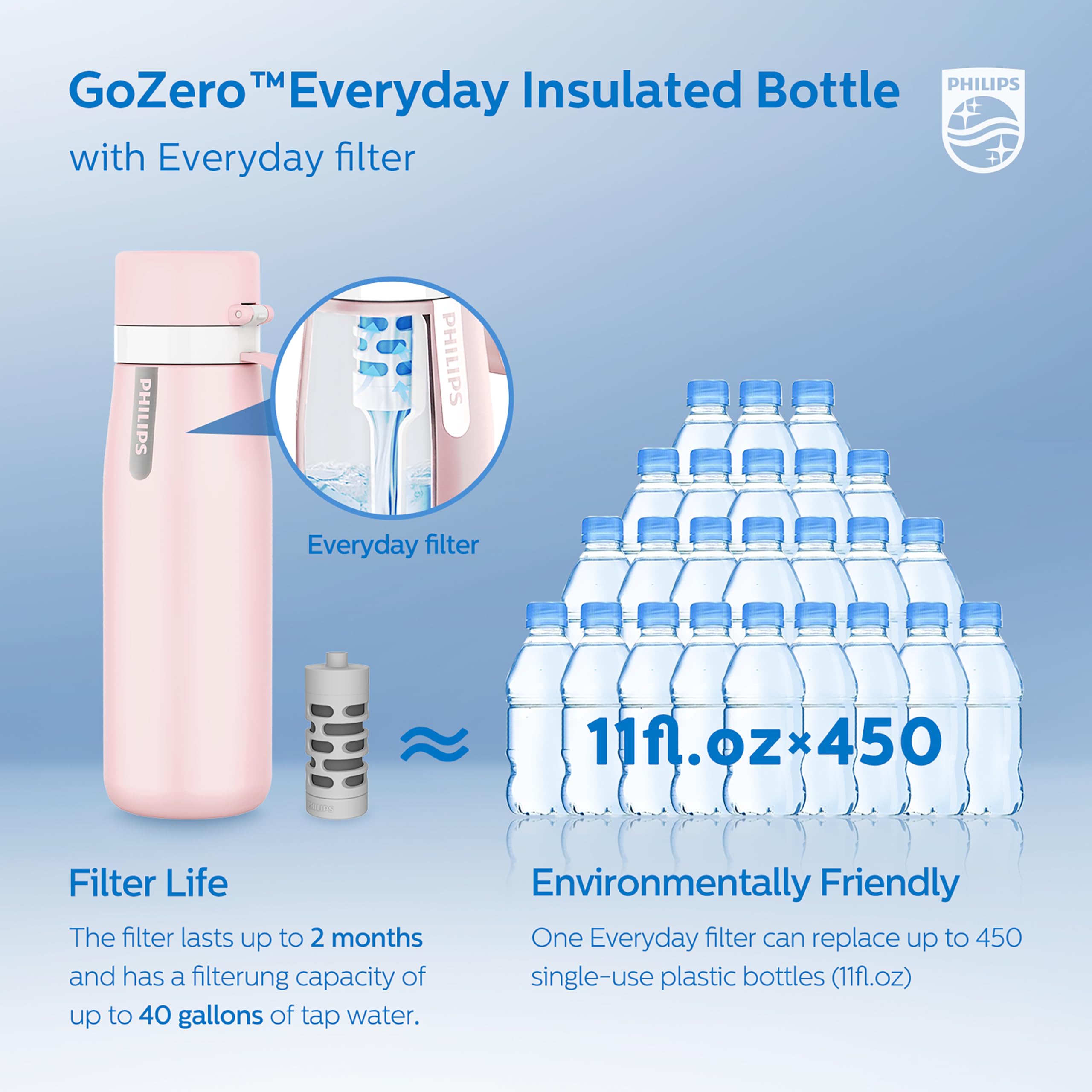 PHILIPS Stainless Steel Filtering Water Bottle - AWP2771, 18.6 oz Insulated Water Bottle with 1 Filter Lasts 2 Months or 40 Gallons, Replaces 450 Plastic Water Bottles, BPA-Free, Reusable, Pink