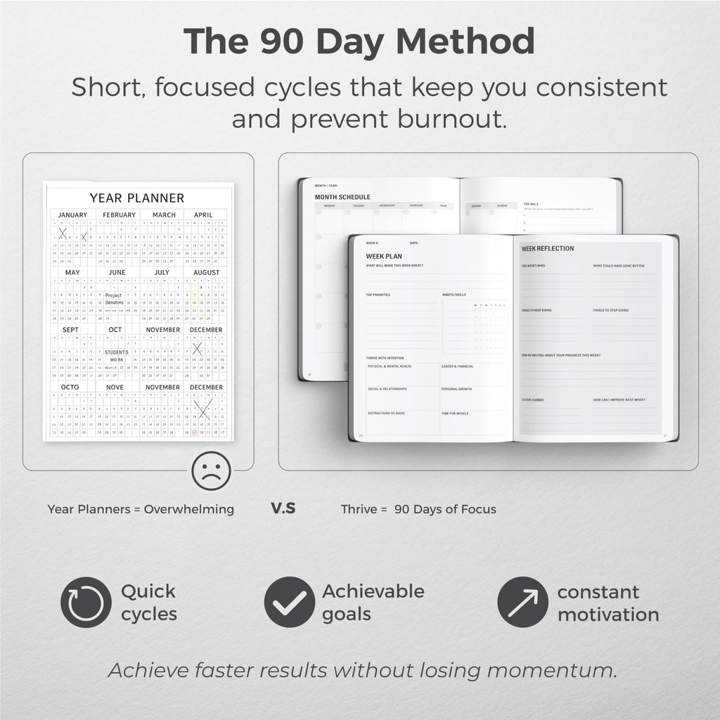 MindPanda | Thrive Productivity Planner for Daily, Weekly and Monthly Planning & Goal Setting - Premium Guided 90-Day System for Focus, Goal Setting, Gratitude & Happiness – ADHD-Friendly Design - A5
