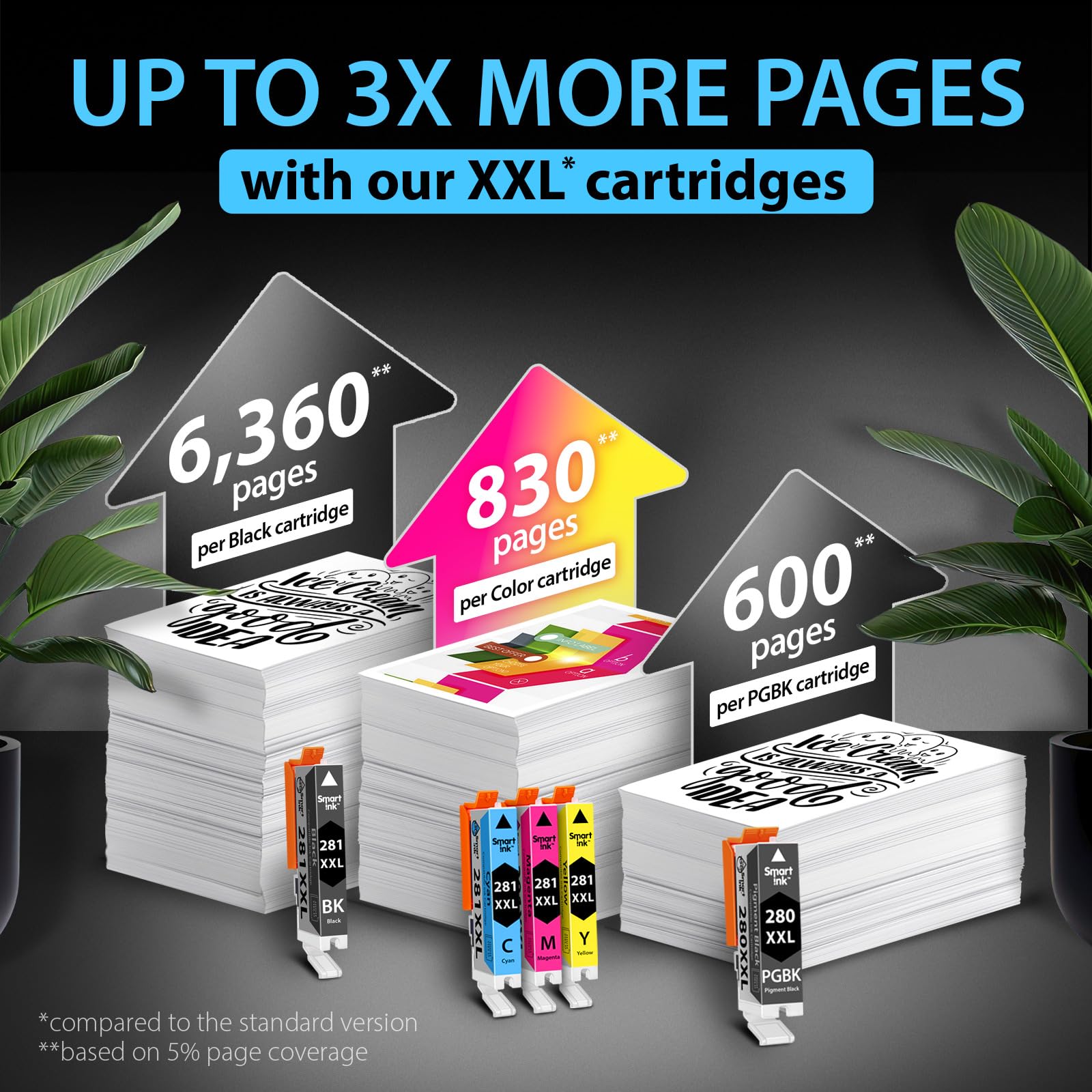 Smart Ink Compatible Ink Cartridge Replacement for Canon PGI 280 PGI-280 XXL CLI 281 CLI-281 (PGBK & BK/C/M/Y 5 Pack Combo) for Pixma TS702 TS6120 TS6220 TS6320 TR7520 TR8520 TS9520 TS9521C