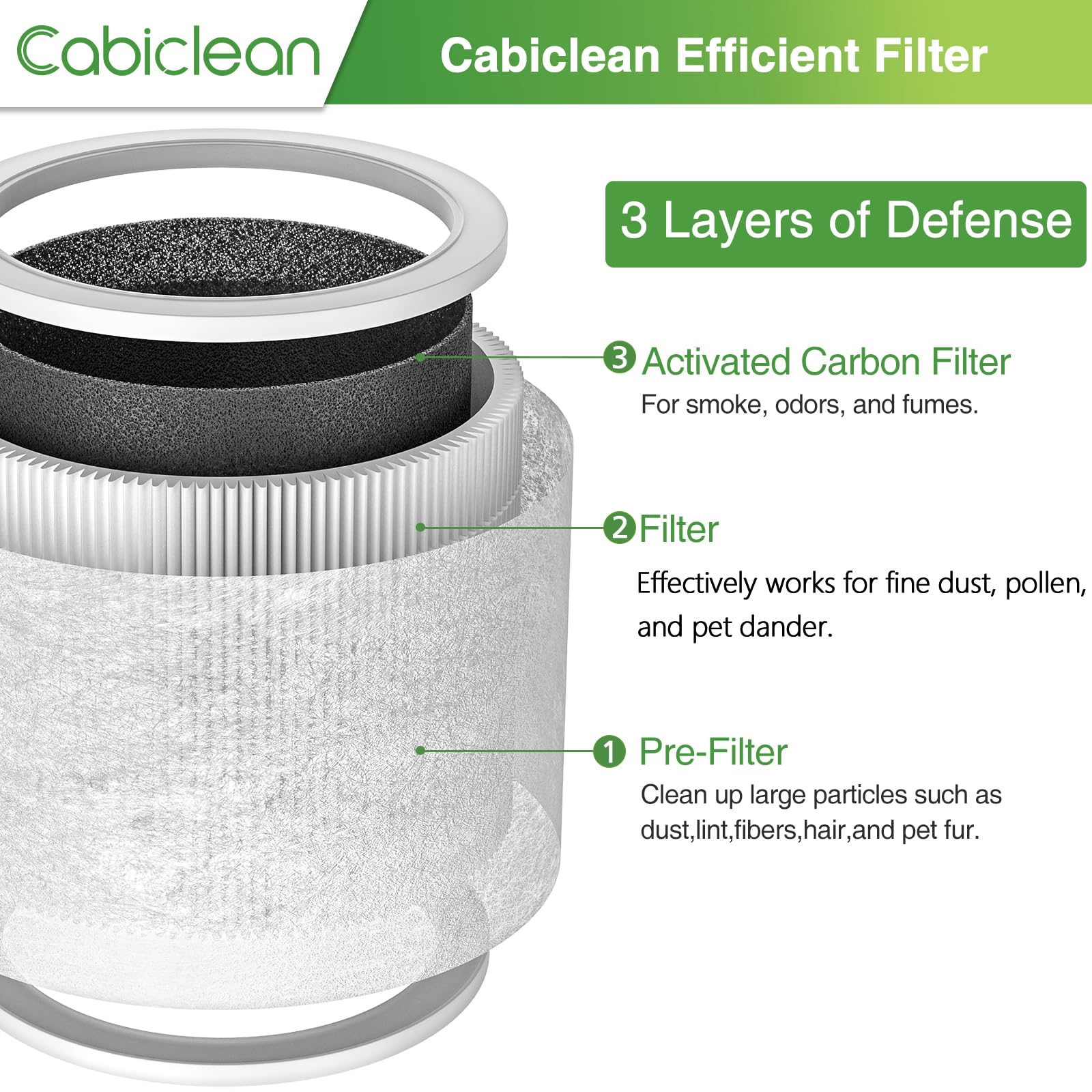 Core Mini Replacement Filter Compatible with LEVOIT Core Mini Air Purifier, 3-in-1 Replacement Filter, 2 Filter & 10 Fragrance Sponge