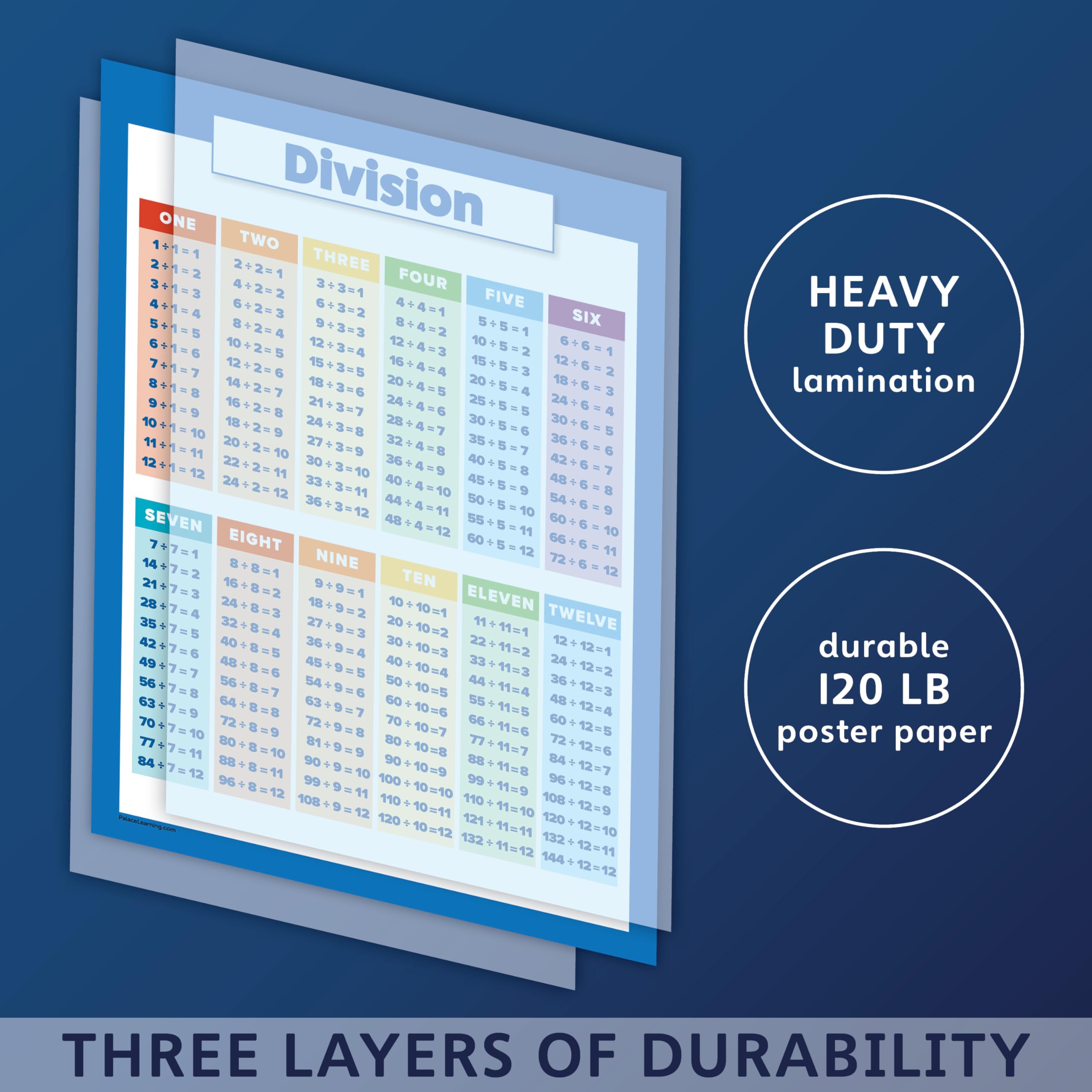 Palace Learning 3 Pack - Multiplication Tables Poster + Division + Fractions, Decimals & Percentages - Math Chart Set (LAMINATED, 18" x 24")