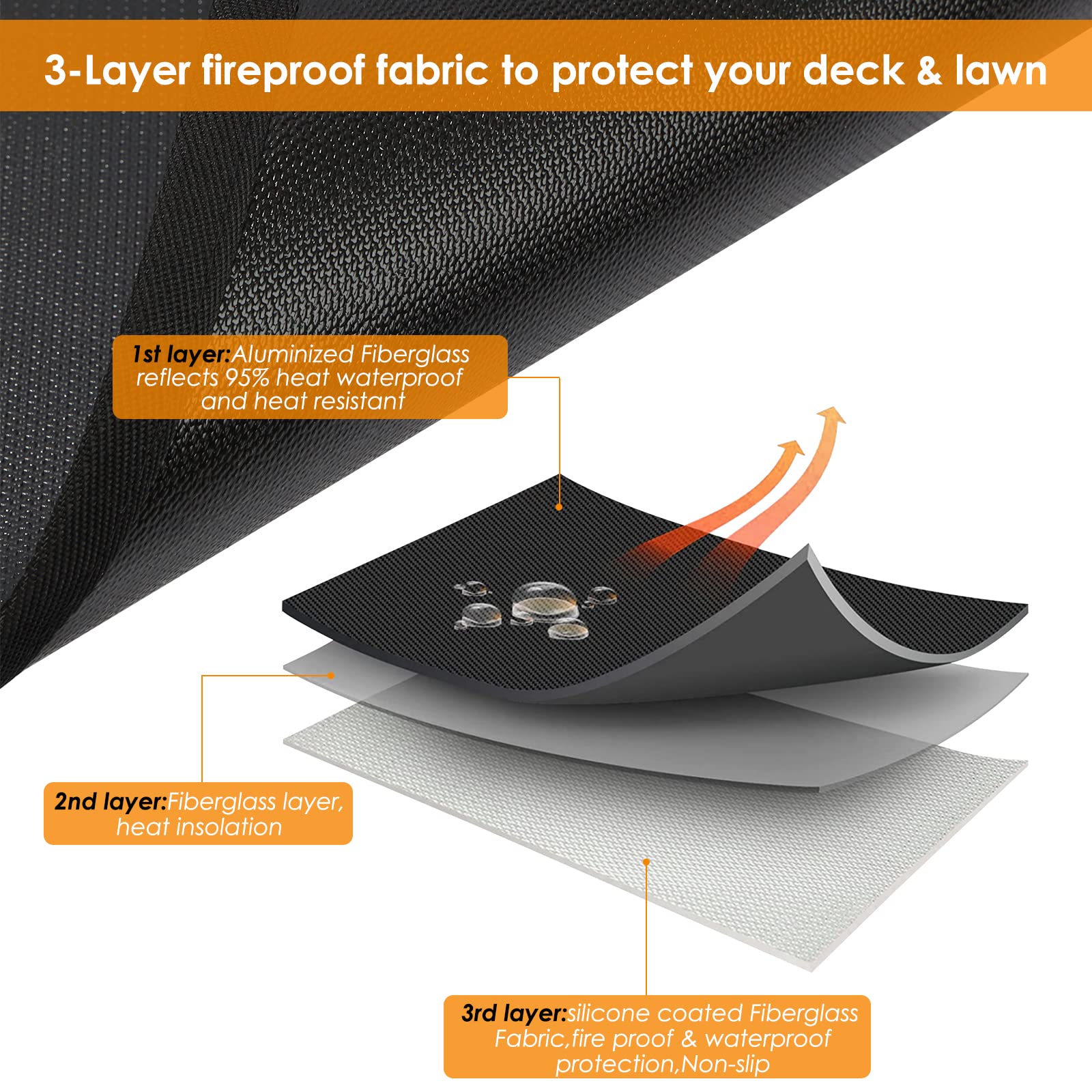 Fire Pit Mat, 36 x 48 inches Under Grill Deck Patio Protect Pad, 3 Layers Heat Resistant Grill Mat, Fire Pit Pad for Patio Grass BBQ, Oil-Proof Waterproof Protector