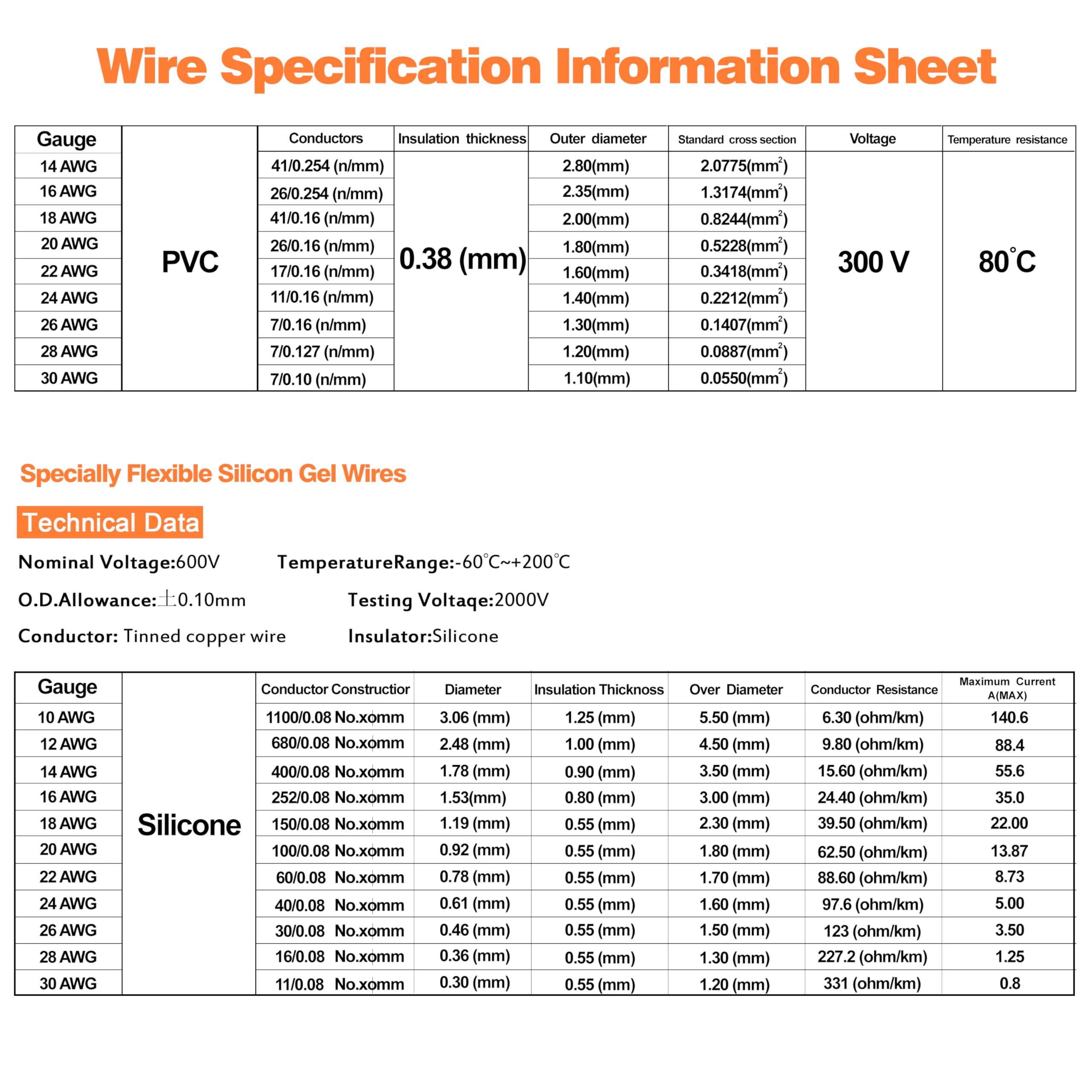 18 awg Wire,18 awg Silicone Electrical Wire -SCHDRA 18 Gauge Tinned Copper Wires(6 Colors 10ft Each Color)(OD: 2.3 mm),Stranded Wire-for Electronics, DIY Projects, Automotive Wiring