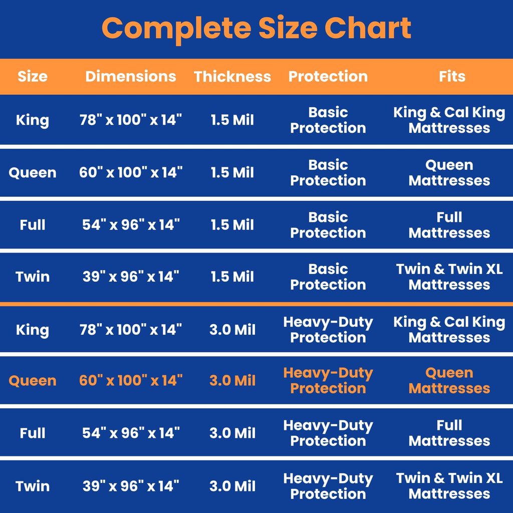 VICMORE Queen Mattress Moving & Storage Bag 60" x 100" - Heavy-Duty 3 Mil Tear-Resistant Plastic Cover for Moving, Protection & Storage