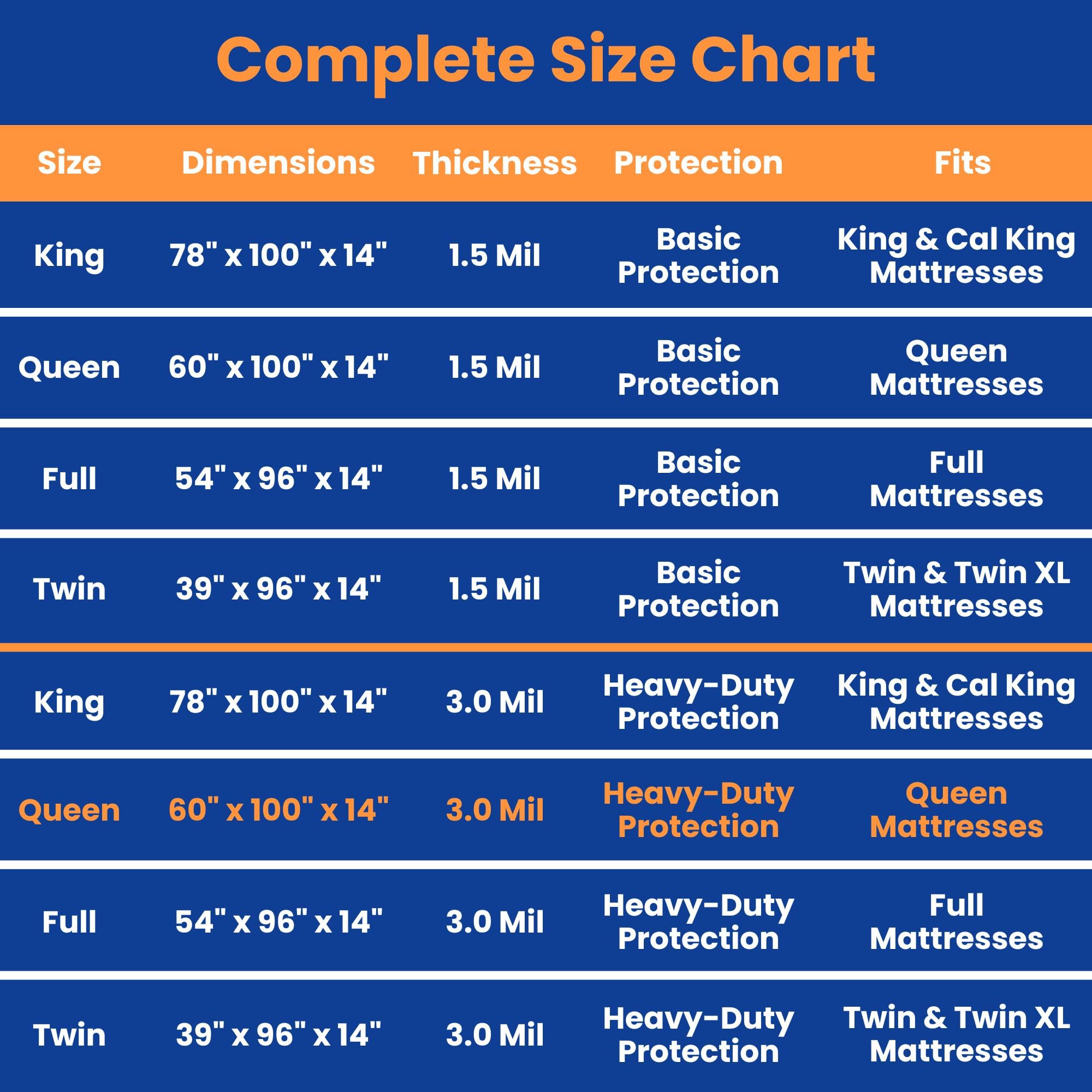 VICMORE Queen Mattress Moving & Storage Bag 60" x 100" - Heavy-Duty 3 Mil Tear-Resistant Plastic Cover for Moving, Protection & Storage