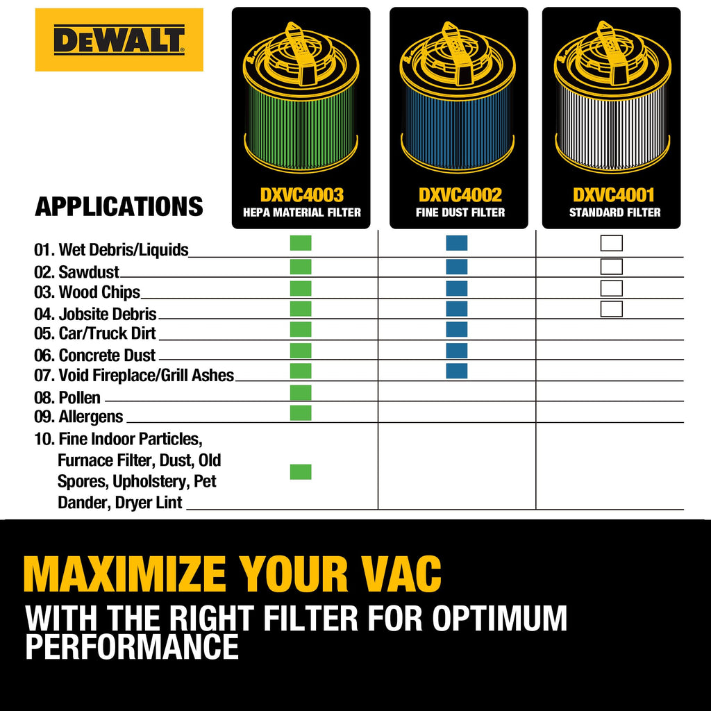 DEWALT DXVC4001 Cartridge Filter Replacement Fit for 4-5 Gallon Wet/Dry Vacuum Cleaners DXV04T, DXV05P, DXV05S, DXV08S, DXV06G