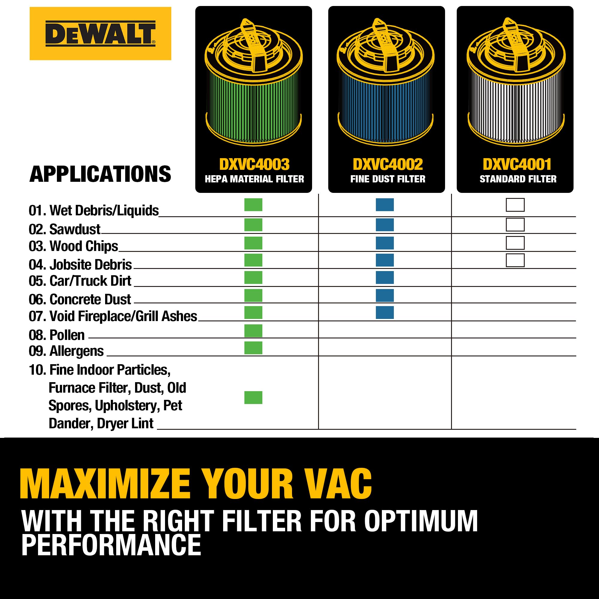 DEWALT DXVC4001 Cartridge Filter Replacement Fit for 4-5 Gallon Wet/Dry Vacuum Cleaners DXV04T, DXV05P, DXV05S, DXV08S, DXV06G