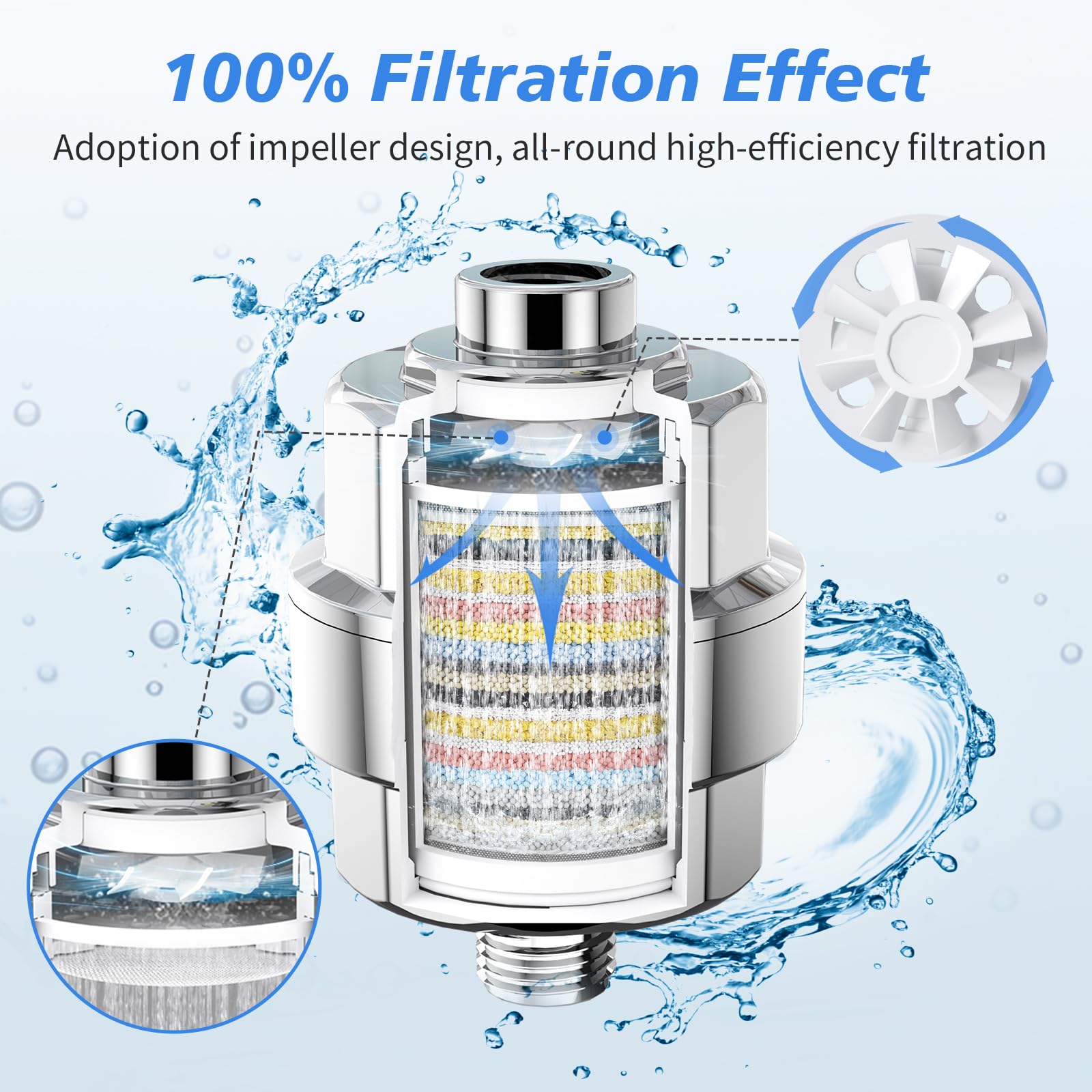 20-Stage Shower Filter-Shower Head Filter for Hard Water, with 1 Replaceable Cartridges, High Output Shower Water Filter for Removing Chlorine and Fluoride, Polished Chrome