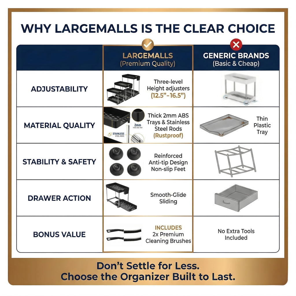 LargeMalls 2-Pack Under Sink Organizer with Sliding Drawers – Adjustable Height, Anti-Tip Design, Fits Around Plumbing – ABS Shelves & Stainless Steel Rods for Kitchen, Bathroom & Laundry Storage