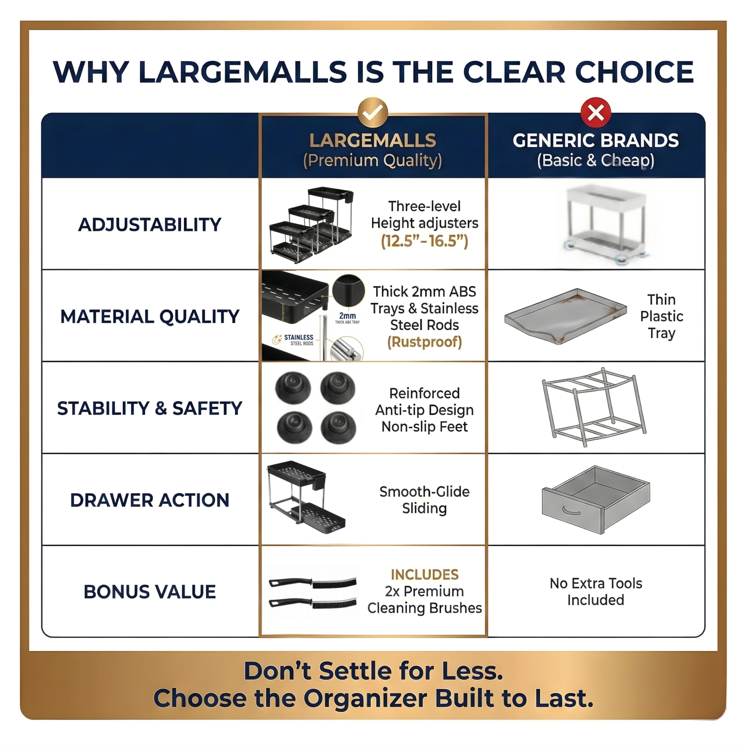 LargeMalls 2-Pack Under Sink Organizer with Sliding Drawers – Adjustable Height, Anti-Tip Design, Fits Around Plumbing – ABS Shelves & Stainless Steel Rods for Kitchen, Bathroom & Laundry Storage
