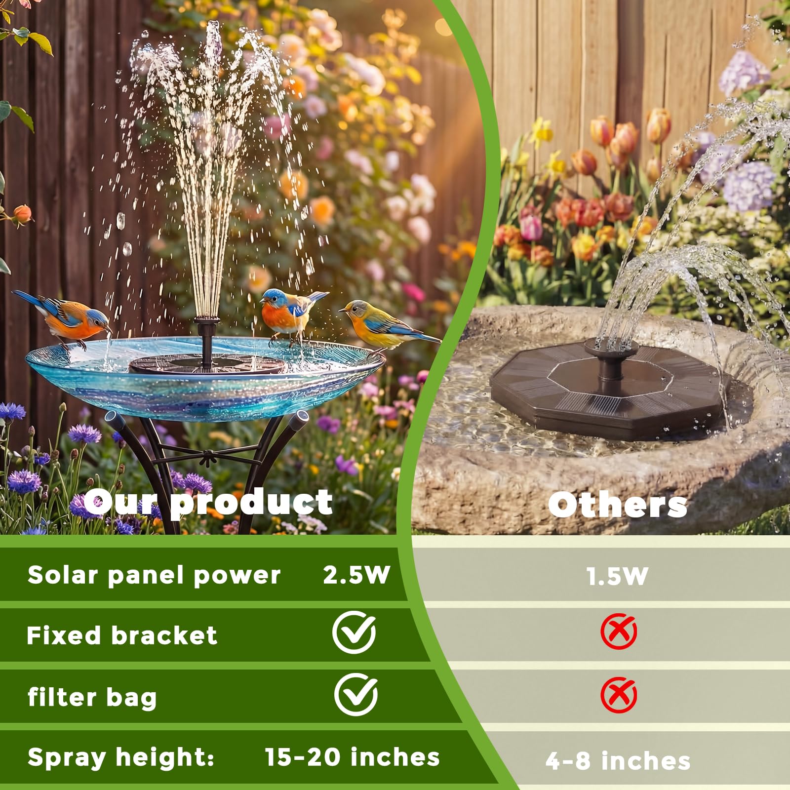 AISITIN Solar Fountain Upgrade, 2.5W 160mm Solar Bird Bath Fountains Pump Outdoor Water Pump Solar Floating Fountain with 6 Fountain Styles for Garden, Bird Bath, Pond, Fish Tank
