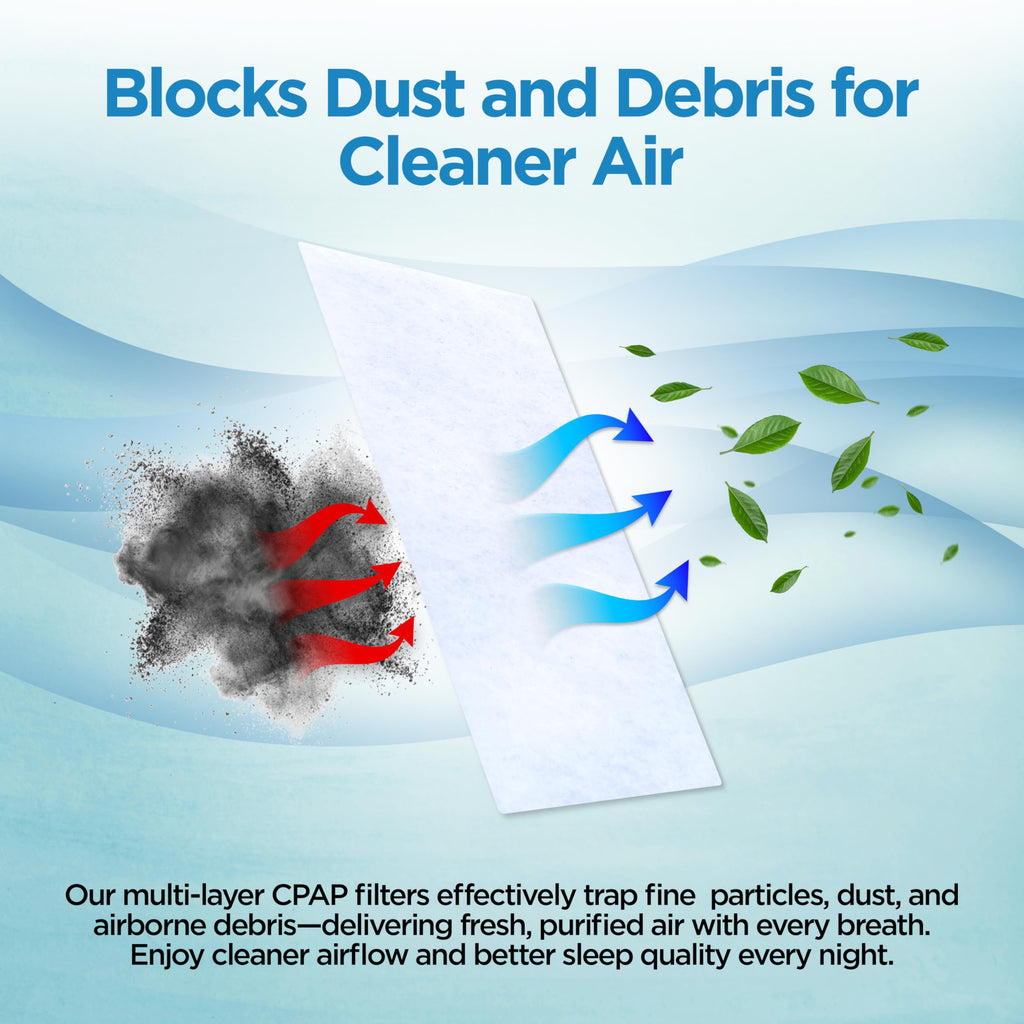 resplabs CPAP Filters for ResMed AirSense 11 and AirCurve 11-60 Pack Disposable Standard Replacement Filters - NOT for AirSense 10