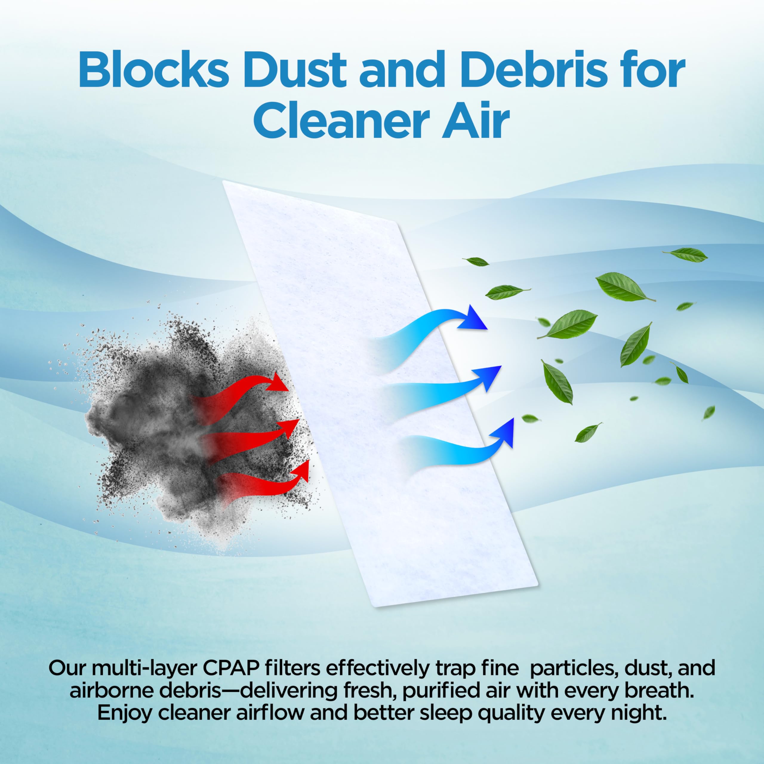 resplabs CPAP Filters for ResMed AirSense 11 and AirCurve 11-60 Pack Disposable Standard Replacement Filters - NOT for AirSense 10