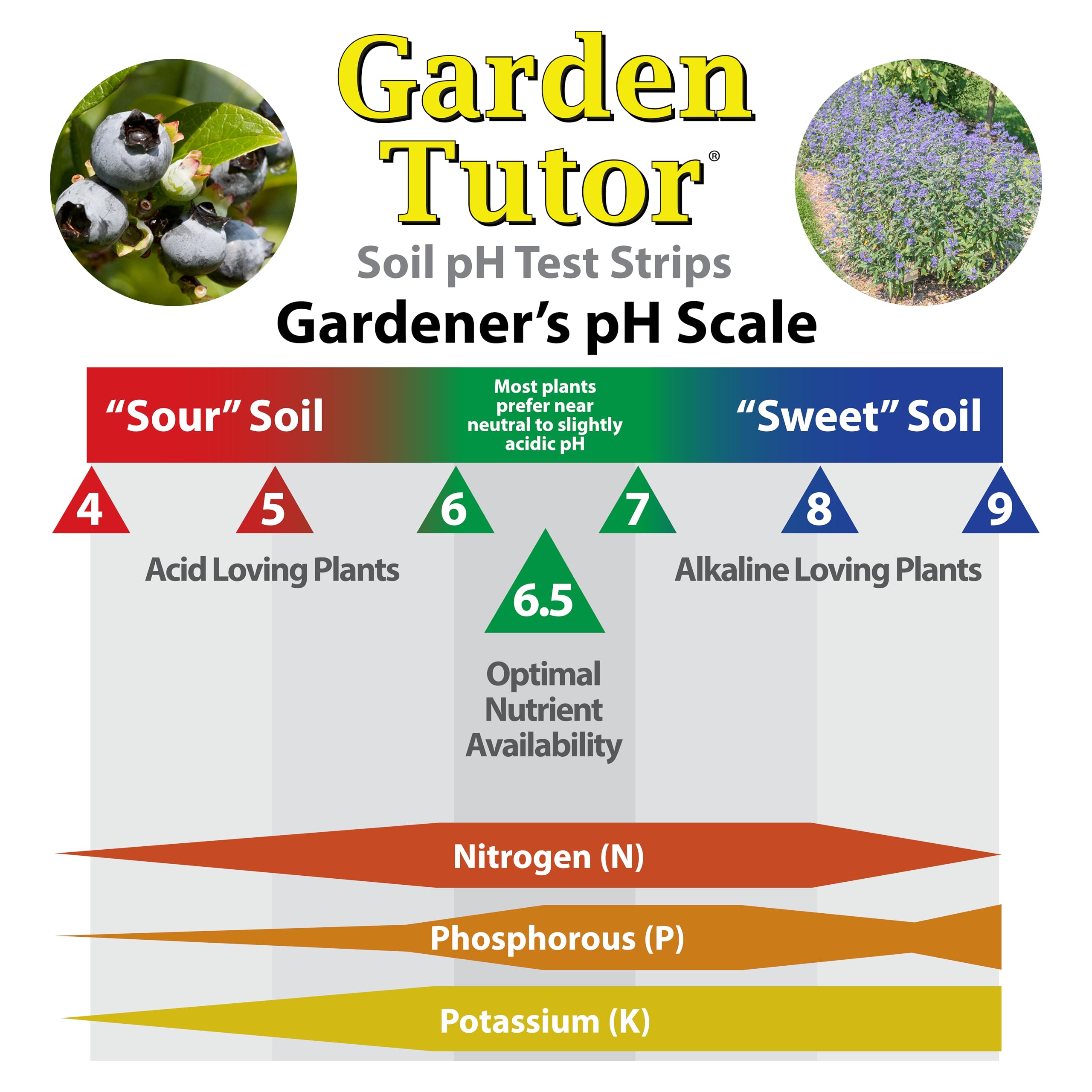 Garden Tutor Soil pH Test Kit (3.5-9 Range) | 100 Soil pH Test Strips