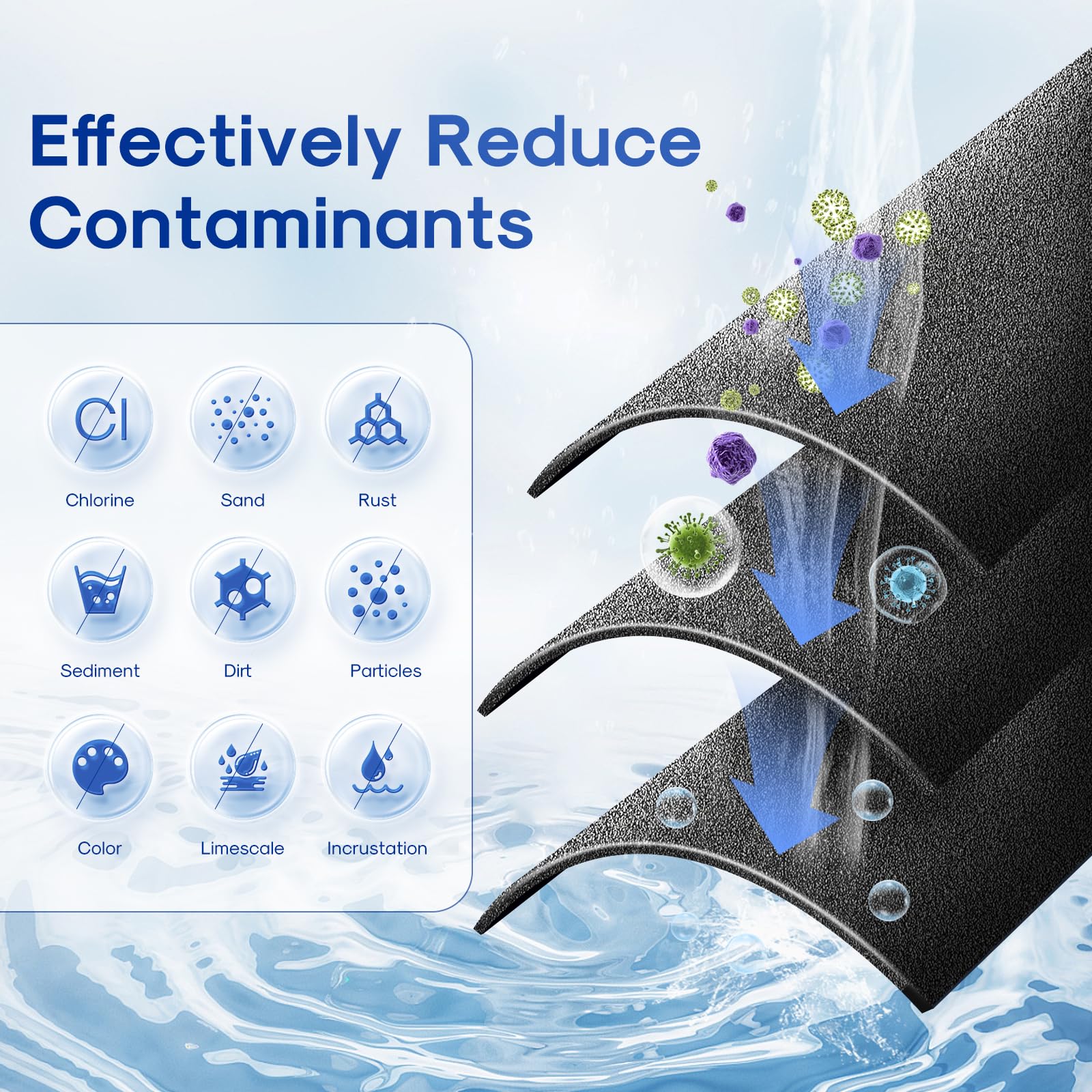 ICEPURE 1 Micron 2.5" x 10" Whole House CTO Carbon Sediment Water Filter Cartridge Compatible with Dupont WFPFC8002, WFPFC9001, SCWH-5, WHCF-WHWC, WHCF-WHWC, FXWTC, CBC-10, RO Unit, Pack of 4