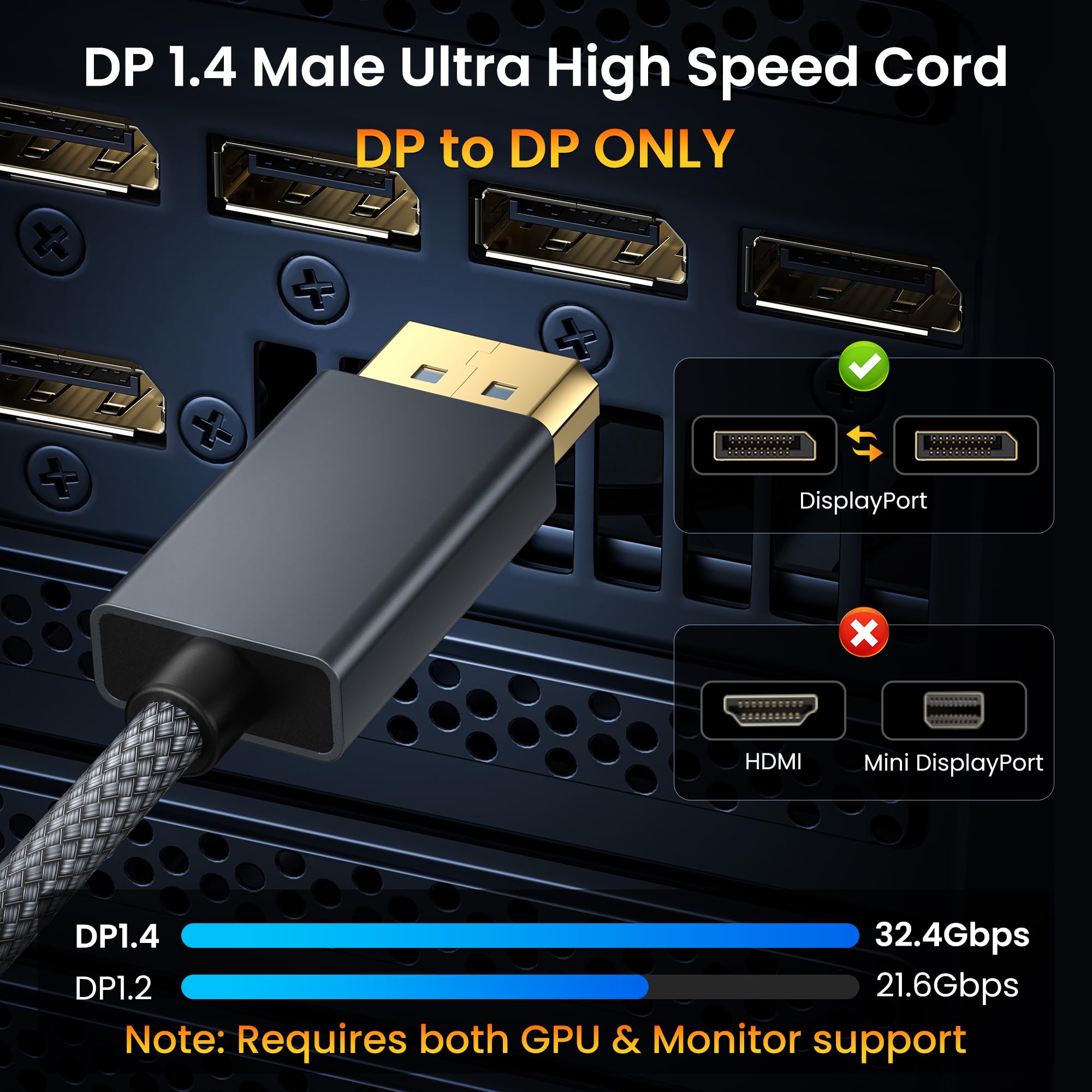 Itramax 8K 60Hz DisplayPort Cable 10FT (2-Pack),DP 1.4 Male Ultra High Speed Cord for Laptop/PC/TV/Gaming Monitor,Support HBR3 Bandwidth of 32.4Gbps,4K@144Hz,2K@165Hz,1080P@240Hz(DP 1.2 Compatible)