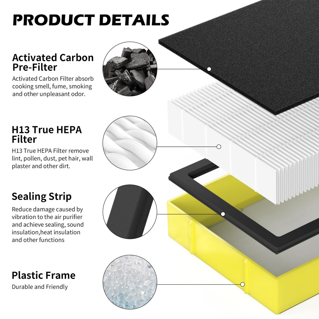 3 Pack FLT4825 HEPA Filter B Replacement Compatible with Germ-Guardian AC4825, AC4850PT, AC4300, AC4900, CDAP4500 and More, 3 True HEPA Filters + 9 Carbon Pre-Filters